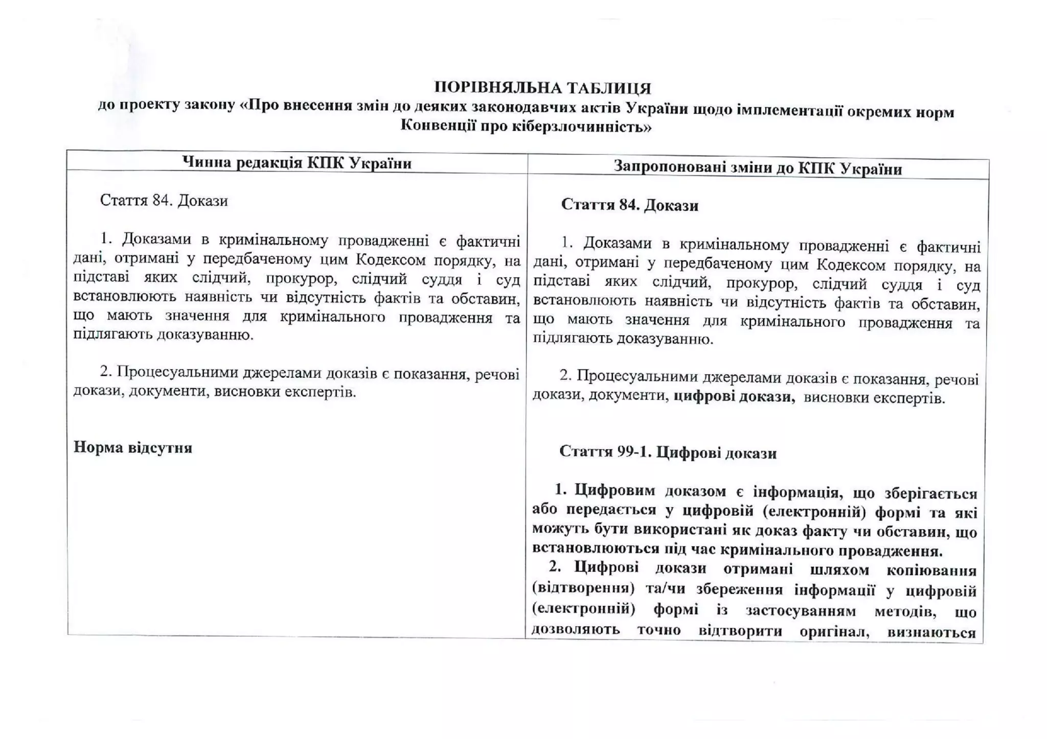 Законопроект от Нацполиции