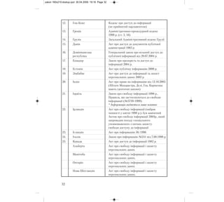 12. Гон-Конг Кодекс про доступ до інформації
(не прийнятий парламентом)
13. Греція Адміністративно-процедурний кодекс
1999 р. (ст. 5, 16)
14. Грузія Загальний Адміністративний кодекс Грузії
15. Данія Акт про доступ до документів публічної
адміністрації 1985 р.
16. Домініканська Генеральний закон про вільний доступ до
республіка публічної інформації від 28.07.2004 р.
17. Еквадор Закон про прозорість та доступ до
інформації 2004 р.
18. Естонія Акт про публічну інформацію 2000 р.
19. Зімбабве Акт про доступ до інформації та захист
персональних даних 2002 р.
20. Індія Акт про право на інформацію від 12.10.2005
(Штати Махарастра, Делі, Гоа, Карнатака
мають ідентичні закони)
21. Ізраїль Закон про свободу інформації 1998 р.,
Правила, що застосовуються до свободи
інформації (№5759-1999)
* Інформація надається лише платно
22. Ірландія Акт про свободу інформації (набрав
чинності у квітні 1998 р.), був замінений
Актом про свободу інформації 2003р., який
запровадив посаду спеціального
уповноваженого з питань захисту
свободи доступу до інформації
23. Ісландія Акт про інформацію 50/1996
24. Італія Закон про інформацію №241 від 7.08.1990 р.
25. Канада Акт про доступ до інформації 1982 р.
Альберта Акт про свободу інформації і захисту
персональних даних
Манітоба Акт про свободу інформації і захисту
персональних даних.
Онтаріо Акт про свободу інформації і захисту
персональних даних
Нова Шотландія Акт про свободу інформації і захисту
персональних даних.
32
zakon 160x210:dostup.qxd 30.04.2009 19:16 Page 32
 