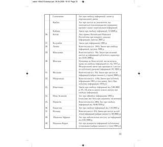 Саскачеван Акт про свободу інформації і захисту
персональних даних
Квебек Акт про доступ до документів, що
знаходяться в розпорядженні державних
органів і захист персональної інформації
Кайман Закон про свободу інформації, 12.2009 р.
26. Китай Звід правил Китайської Народної
Республіки про відкриту урядову
інформацію, квітень 2007 р.
27. Колумбія Закон про інформацію 1985 р.
28. Латвія Конституція (ст. 104); Закон про свободу
інформації, грудень 1998 р.
29. Македонія Конституція (ст. 16); Закон про вільний
доступ до інформації публічного характеру
від 25.01.2006 р.
30. Мексика Поправка до Конституції, що включала
право на свободу інформації (ст. 6), 1977 р.;
Федеральний закон про прозорість і доступ
до публічної урядової інформації, 05. 2002 р.
31. Молдова Конституція (ст. 34); Закон про доступ до
інформації (набрав чинності у серпні 2000 р.)
32. Нідерланди Конституція (ст. 110); Закон про публічну
інформацію 1991 р. (на заміну Акту Про
публічну інформацію 1978 р.)
33. Німеччина Закон про свободу інформації від 2.09.2005
р. (9 з 16 земель мають власні закони про
свободу інформації)
34. Нова Зеландія Акт про офіційну інформацію 1982 р.
(скасував дію Акта про державну таємницю)
35. Норвегія Конституція (ст.100); Акт про свободу
інформації від 19.06.1970 р.
36. Пакистан Акт про свободу інформації від 1.10.2002 р.
37. Польща Конституція (ст. 61); Закон про доступ до пуб-
лічної інформації (набрав чинності у 08.2000 р.)
38. Південна Африка Акт про забезпечення доступу до інформації
від 2.02.2000 р.
39. Південна Корея Акт про розкриття інформації публічними
установами (набрав чинності у січні 1998 р.)
33
zakon 160x210:dostup.qxd 30.04.2009 19:16 Page 33
 
