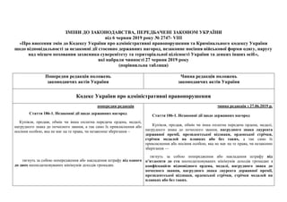 ЗМІНИ ДО ЗАКОНОДАВСТВА, ПЕРЕДБАЧЕНІ ЗАКОНОМ УКРАЇНИ
від 6 червня 2019 року № 2747- VІІІ
«Про внесення змін до Кодексу Укра...