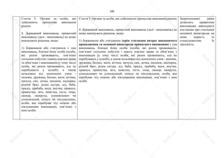 100
Стаття 5. Органи та особи, які
здійснюють примусове виконання
рішень
4. Державний виконавець, приватний
виконавець (далі - виконавець) не може
виконувати рішення, якщо:
1) боржником або стягувачем є сам
виконавець, близькі йому особи (особи,
які разом проживають, пов’язані
спільним побутом і мають взаємні права
та обов’язки з виконавцем (у тому числі
особи, які разом проживають, але не
перебувають у шлюбі), а також
незалежно від зазначених умов -
чоловік, дружина, батько, мати, вітчим,
мачуха, син, дочка, пасинок, падчерка,
рідний брат, рідна сестра, дід, баба,
прадід, прабаба, внук, внучка, правнук,
правнучка, зять, невістка, тесть, теща,
свекор, свекруха, усиновлювач чи
усиновлений, опікун чи піклувальник,
особа, яка перебуває під опікою або
піклуванням виконавця), пов’язані з
ним особи.
Стаття 5. Органи та особи, які здійснюють примусове виконання рішень
4. Державний виконавець, приватний виконавець (далі - виконавець) не
може виконувати рішення, якщо:
1) боржником або стягувачем (крім стягнення витрат виконавчого
провадження та основної винагороди приватного виконавця) є сам
виконавець, близькі йому особи (особи, які разом проживають,
пов’язані спільним побутом і мають взаємні права та обов’язки з
виконавцем (у тому числі особи, які разом проживають, але не
перебувають у шлюбі), а також незалежно від зазначених умов - чоловік,
дружина, батько, мати, вітчим, мачуха, син, дочка, пасинок, падчерка,
рідний брат, рідна сестра, дід, баба, прадід, прабаба, внук, внучка,
правнук, правнучка, зять, невістка, тесть, теща, свекор, свекруха,
усиновлювач чи усиновлений, опікун чи піклувальник, особа, яка
перебуває під опікою або піклуванням виконавця), пов’язані з ним
особи.
Запропоновані зміни
дозволять приватним
виконавцям виконувати
постанови про стягнення
основної винагороди на
свою користь та
стимулюватиме їх
діяльність.
S
U
D
.ua
S
U
D
.ua
S
U
D
.ua
S
U
D
.ua
S
U
D
.ua
S
U
D
.ua
S
U
D
.ua
S
U
D
.ua
S
U
D
.ua
S
U
D
.ua
S
U
D
.ua
S
U
D
.ua
S
U
D
.ua
S
U
D
.ua
S
U
D
.ua
S
U
D
.ua
S
U
D
.ua
S
U
D
.ua
S
U
D
.ua
S
U
D
.ua
S
U
D
.ua
S
U
D
.ua
S
U
D
.ua
S
U
D
.ua
 