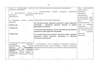 101
Стаття 8. Автоматизована система
виконавчого провадження
…
2. Автоматизованою системою
виконавчого провадження
забезпечується:
…
9) формування Єдиного реєстру
боржників;
10) Відсутній
11) Відсутній
12) Відсутній.
…
5. Автоматизована система виконавчого
провадження забезпечує
автоматизований арешт коштів
боржника за виконавчими
провадженнями про стягнення
аліментів у порядку, визначеному
Міністерством юстиції України за
погодженням з Національним банком
України.
Стаття 8. Автоматизована система виконавчого провадження
…
2. Автоматизованою системою виконавчого провадження
забезпечується:
…
9) формування Єдиного реєстру боржників;
10) взаємодія органів державної виконавчої служби, приватних
виконавців з державними органами, банками та іншими
фінансовими установами;
11) автоматизація перерахунку коштів з рахунків органів державної
виконавчої служби, приватних виконавців;
12) автоматизацію інших процесів діяльності органів державної
виконавчої служби, приватних виконавців та здійснення
виконавчого провадження.
…
5. Автоматизована система виконавчого провадження забезпечує
автоматизований арешт коштів боржника у порядку, визначеному
Міністерством юстиції України за погодженням з Національним банком
України.
Зміни удосконалюють
діджиталізацію
виконавчого
провадження та
удосконалюють
автоматизований арешт
коштів боржника ( такий
арешт буде
розповсюджуватись не
тільки на виконавчі
провадження про
стягнення аліментів, а по
всім категоріям рішень,
що сприятиме
фактичному
виконанню).
S
U
D
.ua
S
U
D
.ua
S
U
D
.ua
S
U
D
.ua
S
U
D
.ua
S
U
D
.ua
S
U
D
.ua
S
U
D
.ua
S
U
D
.ua
S
U
D
.ua
S
U
D
.ua
S
U
D
.ua
S
U
D
.ua
S
U
D
.ua
S
U
D
.ua
S
U
D
.ua
S
U
D
.ua
S
U
D
.ua
S
U
D
.ua
S
U
D
.ua
S
U
D
.ua
S
U
D
.ua
S
U
D
.ua
S
U
D
.ua
 