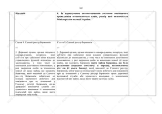 102
Відсутній 6. За користування автоматизованою системою виконавчого
провадження встановлюється плата, розмір якої визначається
Міністерством юстиції України.
Стаття 9. Єдиний реєстр боржників
…
3. Державні органи, органи місцевого
самоврядування, нотаріуси, інші
суб’єкти при здійсненні ними владних
управлінських функцій відповідно до
законодавства, у тому числі на
виконання делегованих повноважень, у
разі звернення особи за вчиненням
певної дії щодо майна, що належить
боржнику, який внесений до Єдиного
реєстру боржників, зобов’язані не
пізніше наступного робочого дня
повідомити про це зазначений у
Єдиному реєстрі боржників орган
державної виконавчої служби або
приватного виконавця із зазначенням
відомостей про майно, щодо якого
звернулася така особа.
Стаття 9. Єдиний реєстр боржників
…
3. Державні органи, органи місцевого самоврядування, нотаріуси, інші
суб’єкти при здійсненні ними владних управлінських функцій
відповідно до законодавства, у тому числі на виконання делегованих
повноважень, у разі звернення особи за вчиненням певної дії щодо
майна, що належить боржнику (крім майна боржника, що було
реалізовано (передано стягувачу) в порядку, встановленому
статтею 61 цього Закону), який внесений до Єдиного реєстру
боржників, зобов’язані не пізніше наступного робочого дня повідомити
про це зазначений у Єдиному реєстрі боржників орган державної
виконавчої служби або приватного виконавця із зазначенням
відомостей про майно, щодо якого звернулася така особа.
S
U
D
.ua
S
U
D
.ua
S
U
D
.ua
S
U
D
.ua
S
U
D
.ua
S
U
D
.ua
S
U
D
.ua
S
U
D
.ua
S
U
D
.ua
S
U
D
.ua
S
U
D
.ua
S
U
D
.ua
S
U
D
.ua
S
U
D
.ua
S
U
D
.ua
S
U
D
.ua
S
U
D
.ua
S
U
D
.ua
S
U
D
.ua
S
U
D
.ua
S
U
D
.ua
S
U
D
.ua
S
U
D
.ua
S
U
D
.ua
 