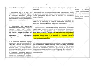 117
Стаття 27. Виконавчий збір
1. Виконавчий збір - це збір, що
справляється на всій території України
за примусове виконання рішення
органами державної виконавчої служби.
Виконавчий збір стягується з боржника
до Державного бюджету України.
2. Виконавчий збір стягується
державним виконавцем у розмірі 10
відсотків суми, що підлягає
примусовому стягненню, поверненню,
або вартості майна боржника, що
підлягає передачі стягувачу за
виконавчим документом,
заборгованості із сплати аліментів.
3. За примусове виконання рішення
немайнового характеру виконавчий збір
стягується в розмірі двох мінімальних
розмірів заробітної плати з боржника -
фізичної особи і в розмірі чотирьох
мінімальних розмірів заробітної плати з
боржника - юридичної особи.
4. Державний виконавець виносить
одночасно з постановою про відкриття
виконавчого провадження постанову
про стягнення виконавчого збору (крім
Стаття 27. Виконавчий збір, основна винагорода приватного
виконавця
1. Виконавчий збір – це збір, що справляється на всій території України
за примусове виконання рішення органами державної виконавчої
служби. Виконавчий збір стягується з боржника до Державного
бюджету України.
Основна винагорода приватного виконавця – це винагорода, що
стягується з боржника на користь приватного виконавця за
примусове виконання рішення приватним виконавцем.
2. Виконавчий збір, основна винагорода приватного виконавця
стягуються у розмірі 10 відсотків суми, що підлягає примусовому
стягненню або поверненню за виконавчим документом,
заборгованості із сплати аліментів, а у разі виконання рішення про
звернення стягнення на майно, яке передано в заставу (іпотеку)
майновим поручителем – у розмірі 10 відсотків вартості
реалізованого майна (нереалізованого майна, переданого стягувачу
в рахунок погашення боргу).
3. За примусове виконання рішення немайнового характеру, рішення
про витребування майна, передачу майна стягувачу, тимчасове
вилучення доказів для дослідження судом виконавчий збір, основна
винагорода приватного виконавця стягуються в розмірі двох
мінімальних розмірів заробітної плати з боржника - фізичної особи і в
розмірі чотирьох мінімальних розмірів заробітної плати з боржника -
юридичної особи.
Див. пояснення змін до
статті 31 Закону
України «Про органи та
осіб, які здійснюють
примусове виконання
судових рішень і рішень
інших органів»
S
U
D
.ua
S
U
D
.ua
S
U
D
.ua
S
U
D
.ua
S
U
D
.ua
S
U
D
.ua
S
U
D
.ua
S
U
D
.ua
S
U
D
.ua
S
U
D
.ua
S
U
D
.ua
S
U
D
.ua
S
U
D
.ua
S
U
D
.ua
S
U
D
.ua
S
U
D
.ua
S
U
D
.ua
S
U
D
.ua
S
U
D
.ua
S
U
D
.ua
S
U
D
.ua
S
U
D
.ua
S
U
D
.ua
S
U
D
.ua
 