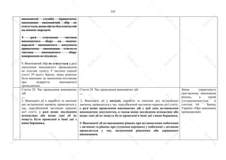 122
виконавчої служби приватному
виконавцю виконавчий збір не
стягується, якщо він не був стягнутий
на момент передачі.
У разі стягнення частини
виконавчого збору на момент
передачі виконавчого документа
приватному виконавцю стягнута
частина виконавчого збору
поверненню не підлягає.
9. Виконавчий збір не стягується у разі
закінчення виконавчого провадження
на підставі пункту 9 частини першої
статті 39 цього Закону, якщо рішення
було виконано до винесення постанови
про відкриття виконавчого
провадження.
Стаття 29. Час проведення виконавчих
дій
…
2. Виконавчі дії в неробочі та святкові
дні, встановлені законом, проводяться у
час, передбачений частиною першою
цієї статті, у разі якщо зволікання
неможливе або якщо такі дії не
можуть бути проведені в інші дні з
вини боржника.
Стаття 29. Час проведення виконавчих дій
…
2. Виконавчі дії у вихідні, неробочі та святкові дні, встановлені
законом, проводяться у час, передбачений частиною першою цієї статті,
у разі якщо проведення виконавчих дій у цей день встановлено
виконавчим документом, а також якщо зволікання неможливе або
якщо такі дії не можуть бути проведені в інші дні з вини боржника.
3. Виконавчі дії по виконанню рішень про встановлення побачення
з дитиною та рішень про усунення перешкод у побаченні з дитиною
проводяться у час, визначений рішенням або державним
виконавцем.
Зміни сприятимуть
своєчасному виконанню
рішень, а також
узгоджуватимуться зі
статтею 64 1
Закону
України «Про виконавче
провадження»
S
U
D
.ua
S
U
D
.ua
S
U
D
.ua
S
U
D
.ua
S
U
D
.ua
S
U
D
.ua
S
U
D
.ua
S
U
D
.ua
S
U
D
.ua
S
U
D
.ua
S
U
D
.ua
S
U
D
.ua
S
U
D
.ua
S
U
D
.ua
S
U
D
.ua
S
U
D
.ua
S
U
D
.ua
S
U
D
.ua
S
U
D
.ua
S
U
D
.ua
S
U
D
.ua
S
U
D
.ua
S
U
D
.ua
S
U
D
.ua
 