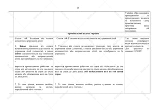 13
України «Про виконавче
провадження» та
процесуальних кодексів
та встановити єдину
правозастосовну
практику щодо
оскарження дій
виконавців.
Кримінальний кодекс України
Стаття 164. Ухилення від сплати
аліментів на утримання дітей
1. Злісне ухилення від сплати
встановлених рішенням суду коштів на
утримання дітей (аліментів), а також
злісне ухилення батьків від утримання
неповнолітніх або непрацездатних
дітей, що перебувають на їх утриманні,
-
карається громадськими роботами на
строк від вісімдесяти до ста двадцяти
годин або арештом на строк до трьох
місяців, або обмеженням волі на строк
до двох років.
2. Те саме діяння, вчинене особою,
раніше судимою за злочин,
передбачений цією статтею, -
Стаття 164. Ухилення від сплати аліментів на утримання дітей
1. Ухилення від сплати встановлених рішенням суду коштів на
утримання дітей (аліментів), а також ухилення батьків від утримання
неповнолітніх або непрацездатних дітей, що перебувають на їх
утриманні, -
карається громадськими роботами на строк від вісімдесяти до ста
двадцяти годин або арештом на строк до трьох місяців, або обмеженням
волі на строк до двох років, або позбавленням волі на той самий
строк.
2. Те саме діяння, вчинене особою, раніше судимою за злочин,
передбачений цією статтею, -
Такі зміни вирішать
питання співмірності
видів відповідальності за
несплату аліментів.
Див. примітку до
статті 165 ККУ
S
U
D
.ua
S
U
D
.ua
S
U
D
.ua
S
U
D
.ua
S
U
D
.ua
S
U
D
.ua
S
U
D
.ua
S
U
D
.ua
S
U
D
.ua
S
U
D
.ua
S
U
D
.ua
S
U
D
.ua
S
U
D
.ua
S
U
D
.ua
S
U
D
.ua
S
U
D
.ua
S
U
D
.ua
S
U
D
.ua
S
U
D
.ua
S
U
D
.ua
S
U
D
.ua
S
U
D
.ua
S
U
D
.ua
S
U
D
.ua
 