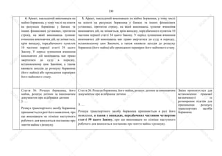 130
4. Арешт, накладений виконавцем на
майно боржника, у тому числі на кошти
на рахунках боржника у банках та
інших фінансових установах, протягом
строку, на який виконавець зупиняє
вчинення виконавчих дій, не знімається,
крім випадку, передбаченого пунктом
10 частини першої статті 34 цього
Закону. У період зупинення вчинення
виконавчих дій виконавець має право
звертатися до суду в порядку,
встановленому цим Законом, а також
вживати заходів до розшуку боржника
(його майна) або проведення перевірки
його майнового стану.
5. Арешт, накладений виконавцем на майно боржника, у тому числі
на кошти на рахунках боржника у банках та інших фінансових
установах, протягом строку, на який виконавець зупиняє вчинення
виконавчих дій, не знімається, крім випадку, передбаченого пунктом 10
частини першої статті 34 цього Закону. У період зупинення вчинення
виконавчих дій виконавець має право звертатися до суду в порядку,
встановленому цим Законом, а також вживати заходів до розшуку
боржника (його майна) або проведення перевірки його майнового стану.
Стаття 36. Розшук боржника, його
майна, розшук дитини за виконавчим
документом про відібрання дитини
3. …
Розшук транспортного засобу боржника
припиняється в разі його виявлення, про
що виконавцем не пізніше наступного
робочого дня виноситься постанова про
зняття майна з розшуку.
Стаття 36. Розшук боржника, його майна, розшук дитини за виконавчим
документом про відібрання дитини
3. …
Розшук транспортного засобу боржника припиняється в разі його
виявлення, а також у випадках, передбачених частиною четвертою
статті 59 цього Закону, про що виконавцем не пізніше наступного
робочого дня виноситься постанова про зняття майна з розшуку.
Зміна пропонується для
встановлення правової
визначеності та
розширення підстав для
припинення розшуку
транспортних засобів
боржника.
S
U
D
.ua
S
U
D
.ua
S
U
D
.ua
S
U
D
.ua
S
U
D
.ua
S
U
D
.ua
S
U
D
.ua
S
U
D
.ua
S
U
D
.ua
S
U
D
.ua
S
U
D
.ua
S
U
D
.ua
S
U
D
.ua
S
U
D
.ua
S
U
D
.ua
S
U
D
.ua
S
U
D
.ua
S
U
D
.ua
S
U
D
.ua
S
U
D
.ua
S
U
D
.ua
S
U
D
.ua
S
U
D
.ua
S
U
D
.ua
 