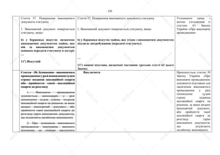 135
Стаття 37. Повернення виконавчого
документа стягувачу
1. Виконавчий документ повертається
стягувачу, якщо:
6) у боржника відсутнє визначене
виконавчим документом майно, яке
він за виконавчим документом
повинен передати стягувачу в натурі;
…
111
) Відсутній
Стаття 37. Повернення виконавчого документа стягувачу
1. Виконавчий документ повертається стягувачу, якщо:
6) у боржника відсутнє майно, яке згідно з виконавчим документом
підлягає витребуванню (передачі стягувачу);
…
111
) наявні підстави, визначені частиною третьою статті 63 цього
Закону.
Уточнюючі зміни з
метою узгодження із
статтею 63 Закону
України «Про виконавче
провадження»
Стаття 38. Зупинення виконавчого
провадження у разі поновлення судом
строку подання апеляційної скарги
або прийняття такої апеляційної
скарги до розгляду
1. Виконавче провадження
зупиняється виконавцем у разі
поновлення судом строку подання
апеляційної скарги на рішення, за яким
видано виконавчий документ, або
прийняття такої апеляційної скарги до
розгляду (крім виконавчих документів,
що підлягають негайному виконанню).
2. Про зупинення виконавчого
провадження виконавець виносить
постанову не пізніше наступного
Виключити Пропонується статтю 39
Закону України «Про
виконавче провадження»
доповнити підставою для
закінчення виконавчого
провадження у разі
поновлення судом
строку подання
апеляційної скарги на
рішення, за яким видано
виконавчий документ,
або прийняття такої
апеляційної скарги до
розгляду (крім
виконавчих документів,
що підлягають
негайному виконанню).
S
U
D
.ua
S
U
D
.ua
S
U
D
.ua
S
U
D
.ua
S
U
D
.ua
S
U
D
.ua
S
U
D
.ua
S
U
D
.ua
S
U
D
.ua
S
U
D
.ua
S
U
D
.ua
S
U
D
.ua
S
U
D
.ua
S
U
D
.ua
S
U
D
.ua
S
U
D
.ua
S
U
D
.ua
S
U
D
.ua
S
U
D
.ua
S
U
D
.ua
S
U
D
.ua
S
U
D
.ua
S
U
D
.ua
S
U
D
.ua
 