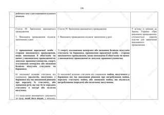 136
робочого дня з дня отримання судового
рішення.
Стаття 39. Закінчення виконавчого
провадження
1. Виконавче провадження підлягає
закінченню у разі:
…
3) припинення юридичної особи -
сторони виконавчого провадження,
якщо виконання її обов'язків чи
вимог у виконавчому провадженні не
допускає правонаступництва, смерті,
оголошення померлим або визнання
безвісно відсутнім стягувача чи
боржника;
6) письмової відмови стягувача від
одержання предметів, вилучених у
боржника під час виконання рішення
про передачу їх стягувачу, або
знищення речі, що має бути передана
стягувачу в натурі або оплатно
вилучена;
11) надіслання виконавчого документа
до суду, який його видав, у випадку,
Стаття 39. Закінчення виконавчого провадження
1. Виконавче провадження підлягає закінченню у разі:
…
3) смерті, оголошення померлим або визнання безвісно відсутнім
стягувача чи боржника, припинення юридичної особи - сторони
виконавчого провадження, якщо виконання її обов'язків чи вимог
у виконавчому провадженні не допускає правонаступництва;
6) письмової відмови стягувача від одержання майна, вилученого у
боржника під час виконання рішення про витребування майна,
передачу стягувачу майна, або знищення майна, що підлягало
витребуванню (передачі) або оплатному вилученню;
У зв’язку із змінами до
Закону України «Про
виконавче провадження»
уточнюється перелік
підстав для закінчення
виконавчого
провадження.
S
U
D
.ua
S
U
D
.ua
S
U
D
.ua
S
U
D
.ua
S
U
D
.ua
S
U
D
.ua
S
U
D
.ua
S
U
D
.ua
S
U
D
.ua
S
U
D
.ua
S
U
D
.ua
S
U
D
.ua
S
U
D
.ua
S
U
D
.ua
S
U
D
.ua
S
U
D
.ua
S
U
D
.ua
S
U
D
.ua
S
U
D
.ua
S
U
D
.ua
S
U
D
.ua
S
U
D
.ua
S
U
D
.ua
S
U
D
.ua
 