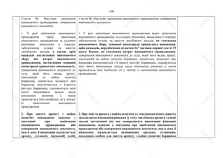 138
Стаття 40. Наслідки закінчення
виконавчого провадження, повернення
виконавчого документа
1. У разі закінчення виконавчого
провадження (крім закінчення
виконавчого провадження за судовим
рішенням, винесеним у порядку
забезпечення позову чи вжиття
запобіжних заходів, а також, крім
випадків нестягнення виконавчого
збору або витрат виконавчого
провадження, нестягнення основної
винагороди приватним виконавцем),
повернення виконавчого документа до
суду, який його видав, арешт,
накладений на майно (кошти)
боржника, знімається, відомості про
боржника виключаються з Єдиного
реєстру боржників, скасовуються інші
вжиті виконавцем заходи щодо
виконання рішення, а також
проводяться інші необхідні дії у зв'язку
із закінченням виконавчого
провадження.
2. Про зняття арешту з майна
(коштів) виконавець зазначає у
постанові про закінчення
виконавчого провадження або
повернення виконавчого документа,
яка в день її винесення надсилається
органу, установі, посадовій особі,
Стаття 40. Наслідки закінчення виконавчого провадження, повернення
виконавчого документа
1. У разі закінчення виконавчого провадження (крім закінчення
виконавчого провадження за судовим рішенням, винесеним у порядку
забезпечення позову чи вжиття запобіжних заходів, не стягнення
виконавчого збору, основної винагороди приватного виконавця,
крім випадків, передбачених пунктом 161
частини першої статті 39
цього Закону, не стягнення витрат виконавчого провадження),
повернення виконавчого документа до суду, який його видав, арешт,
накладений на майно (кошти) боржника, знімається, відомості про
боржника виключаються з Єдиного реєстру боржників, скасовуються
інші вжиті виконавцем заходи щодо виконання рішення, а також
проводяться інші необхідні дії у зв'язку із закінченням виконавчого
провадження.
2. Про зняття арешту з майна (коштів) та скасування інших вжитих
заходів щодо виконання рішення (у тому числі якщо арешти та інші
заходи застосовані під час попереднього виконання рішення)
виконавець зазначає у постанові про закінчення виконавчого
провадження або повернення виконавчого документа, яка в день її
винесення надсилається відповідним органам, установам,
посадовим особам для зняття арешту з майна (коштів) боржника
S
U
D
.ua
S
U
D
.ua
S
U
D
.ua
S
U
D
.ua
S
U
D
.ua
S
U
D
.ua
S
U
D
.ua
S
U
D
.ua
S
U
D
.ua
S
U
D
.ua
S
U
D
.ua
S
U
D
.ua
S
U
D
.ua
S
U
D
.ua
S
U
D
.ua
S
U
D
.ua
S
U
D
.ua
S
U
D
.ua
S
U
D
.ua
S
U
D
.ua
S
U
D
.ua
S
U
D
.ua
S
U
D
.ua
S
U
D
.ua
 