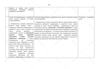 149
Закону) та вживає інші заходи
примусового виконання рішення,
передбачені цим Законом.
Стаття 69. Відрахування із заробітної
плати, пенсії, стипендії та інших
доходів боржника
1. Підприємства, установи, організації,
фізичні особи, фізичні особи -
підприємці здійснюють відрахування із
заробітної плати, пенсії, стипендії та
інших доходів боржника і
перераховують кошти на відповідний
рахунок органу державної
виконавчої служби, рахунок
приватного виконавця у строк,
встановлений для здійснення
зазначених виплат боржнику, а в разі
якщо такий строк не встановлено, - до
десятого числа місяця, наступного за
місяцем, за який здійснюється
стягнення. Такі підприємства, установи,
організації, фізичні особи, фізичні
особи - підприємці щомісяця
надсилають виконавцю звіт про
здійснені відрахування та виплати за
Стаття 69. Відрахування із заробітної плати, пенсії, стипендії та інших
доходів боржника
1. Підприємства, установи, організації, фізичні особи, фізичні особи -
підприємці здійснюють відрахування із заробітної плати, пенсії,
стипендії та інших доходів боржника і перераховують кошти на
відповідний рахунок зазначений у постанові виконавця у строк,
встановлений для здійснення зазначених виплат боржнику, а в разі якщо
такий строк не встановлено, - до десятого числа місяця, наступного за
місяцем, за який здійснюється стягнення. Такі підприємства, установи,
організації, фізичні особи, фізичні особи - підприємці щомісяця
надсилають виконавцю звіт про здійснені відрахування та виплати за
формою, встановленою Міністерством юстиції України.
Уточнюючі, редакційні
зміни.
S
U
D
.ua
S
U
D
.ua
S
U
D
.ua
S
U
D
.ua
S
U
D
.ua
S
U
D
.ua
S
U
D
.ua
S
U
D
.ua
S
U
D
.ua
S
U
D
.ua
S
U
D
.ua
S
U
D
.ua
S
U
D
.ua
S
U
D
.ua
S
U
D
.ua
S
U
D
.ua
S
U
D
.ua
S
U
D
.ua
S
U
D
.ua
S
U
D
.ua
S
U
D
.ua
S
U
D
.ua
S
U
D
.ua
S
U
D
.ua
 