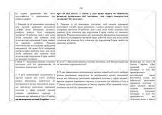 155
6) підпис скаржника або його
представника із зазначенням дня
подання скарги.
5. Рішення та дії виконавця, посадових
осіб органів державної виконавчої
служби щодо виконання судового
рішення можуть бути оскаржені
протягом 10 робочих днів з дня, коли
особа дізналася або повинна була
дізнатися про порушення її прав, свобод
чи законних інтересів. Рішення
виконавця про відкладення проведення
виконавчих дій може бути оскаржене
протягом трьох робочих днів з дня, коли
особа дізналася або повинна була
дізнатися про порушення її прав, свобод
чи законних інтересів.
третьої цієї статті, а також у разі якщо скарга не відповідає
вимогам, визначеним цієї частиною, така скарга повертається
скаржнику без розгляду.
5. Рішення та дії виконавця, посадових осіб органів державної
виконавчої служби щодо виконання судового рішення можуть бути
оскаржені протягом 10 робочих днів з дня, коли особа дізналася або
повинна була дізнатися про порушення її прав, свобод чи законних
інтересів. Рішення виконавця про відкладення проведення виконавчих
дій може бути оскаржене протягом трьох робочих днів з дня, коли особа
дізналася або повинна була дізнатися про порушення її прав, свобод чи
законних інтересів.
Стаття 77. Виконання рішень стосовно
іноземців, осіб без громадянства та
іноземних юридичних осіб
…
2. У разі невиконання зазначеними в
частині першій цієї статті особами
рішень виконавець звертається до
центрального органу виконавчої влади,
що забезпечує реалізацію державної
політики у сфері міграції, органів
охорони державного кордону з
поданням про заборону в’їзду в Україну
чи видворення за межі України таких
Стаття 77. Виконання рішень стосовно іноземців, осіб без громадянства
та іноземних юридичних осіб
…
2. У разі невиконання зазначеними в частині першій цієї статті особами
рішень виконавець звертається до центрального органу виконавчої
влади, що забезпечує реалізацію державної політики у сфері міграції,
органів охорони державного кордону з поданням про заборону в’їзду в
Україну таких осіб відповідно до Закону України «Про правовий статус
іноземців та осіб без громадянства».
Відповідно до статті 30
Закону України «Про
правовий статус
іноземців та осіб без
громадянства»
центральний орган
виконавчої влади, що
забезпечує реалізацію
державної політики у
сфері міграції, органи
охорони державного
кордону (стосовно
іноземців та осіб без
громадянства, які
затримані ними у межах
S
U
D
.ua
S
U
D
.ua
S
U
D
.ua
S
U
D
.ua
S
U
D
.ua
S
U
D
.ua
S
U
D
.ua
S
U
D
.ua
S
U
D
.ua
S
U
D
.ua
S
U
D
.ua
S
U
D
.ua
S
U
D
.ua
S
U
D
.ua
S
U
D
.ua
S
U
D
.ua
S
U
D
.ua
S
U
D
.ua
S
U
D
.ua
S
U
D
.ua
S
U
D
.ua
S
U
D
.ua
S
U
D
.ua
S
U
D
.ua
 