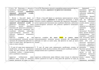 16
. Стаття 343. Втручання в діяльність
працівника правоохоронного органу,
судового експерта, працівника
державної виконавчої служби,
приватного виконавця
1. Вплив у будь-якій формі на
працівника правоохоронного органу,
судового експерта, працівника органу
державної виконавчої служби чи
приватного виконавця, а також
близького родича державного
виконавця або приватного виконавця з
метою перешкодити виконанню ним
службових обов'язків, здійсненню
судово-експертної діяльності або
добитися прийняття незаконного
рішення -
карається штрафом до ста
неоподатковуваних мінімумів доходів
громадян або виправними роботами на
строк до одного року, або арештом на
строк до трьох місяців.
2. Ті самі дії, якщо вони перешкодили
запобіганню злочину чи затриманню
особи, яка його вчинила, або вчинені
службовою особою з використанням
свого службового становища, -
караються позбавленням права
обіймати певні посади чи займатися
певною діяльністю на строк до п'яти
Стаття 343. Втручання в діяльність працівника правоохоронного органу,
судового експерта, державного чи приватного виконавця
1. Вплив у будь-якій формі на працівника правоохоронного органу,
судового експерта, державного чи приватного виконавця, а також
близького родича державного виконавця або приватного виконавця з
метою перешкодити виконанню ним службових обов'язків, здійсненню
судово-експертної діяльності або добитися прийняття незаконного
рішення –
карається штрафом від трьох тисяч до десяти тисяч
неоподатковуваних мінімумів доходів громадян або виправними
роботами на строк до одного року, або арештом на строк до трьох
місяців.
2. Ті самі дії, якщо вони перешкодили запобіганню злочину чи
затриманню особи, яка його вчинила, або вчинені службовою особою з
використанням свого службового становища, -
караються позбавленням права обіймати певні посади чи займатися
певною діяльністю на строк до п'яти років або арештом на строк до
Державний
виконавець, приватний
виконавець під час
здійснення професійної
діяльності є
незалежними. Законом
України «Про органи та
осіб, які здійснюють
примусове виконання
судових рішень і рішень
інших органів»
забороняється втручання
державних органів,
органів влади
Автономної Республіки
Крим, органів місцевого
самоврядування, їхніх
посадових і службових
осіб, політичних партій,
громадських об’єднань,
інших осіб саме у
діяльність державного
виконавця, приватного
виконавця з примусового
виконання рішень.
Частиною третьою статті
5 Закону України «Про
органи та осіб, які
здійснюють примусове
виконання судових
рішень і рішень інших
органів» опір
державному виконавцю
S
U
D
.ua
S
U
D
.ua
S
U
D
.ua
S
U
D
.ua
S
U
D
.ua
S
U
D
.ua
S
U
D
.ua
S
U
D
.ua
S
U
D
.ua
S
U
D
.ua
S
U
D
.ua
S
U
D
.ua
S
U
D
.ua
S
U
D
.ua
S
U
D
.ua
S
U
D
.ua
S
U
D
.ua
S
U
D
.ua
S
U
D
.ua
S
U
D
.ua
S
U
D
.ua
S
U
D
.ua
S
U
D
.ua
S
U
D
.ua
 