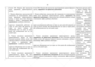 18
Стаття 345. Погроза або насильство
щодо працівника правоохоронного
органу
1. Погроза вбивством, насильством або
знищенням чи пошкодженням майна
щодо працівника правоохоронного
органу, а також щодо його близьких
родичів у зв'язку з виконанням цим
працівником службових обов'язків -
карається виправними роботами на
строк до двох років або арештом на
строк до шести місяців, або
обмеженням волі на строк до трьох
років, або позбавленням волі на той
самий строк.
2. Умисне заподіяння працівникові
правоохоронного органу чи його
близьким родичам побоїв, легких або
середньої тяжкості тілесних ушкоджень
у зв'язку з виконанням цим
працівником службових обов'язків -
карається обмеженням волі на строк до
п'яти років або позбавленням волі на
той самий строк.
3. Умисне заподіяння працівникові
правоохоронного органу або його
близьким родичам тяжкого тілесного
Стаття 345. Погроза або насильство щодо працівника правоохоронного
органу, державного чи приватного виконавця
1. Погроза вбивством, насильством або знищенням чи пошкодженням
майна щодо працівника правоохоронного органу, державного чи
приватного виконавця, а також щодо його близьких родичів у зв'язку
з виконанням ним службових обов'язків -
карається виправними роботами на строк до двох років або арештом на
строк до шести місяців, або обмеженням волі на строк до трьох років,
або позбавленням волі на той самий строк.
2. Умисне заподіяння працівникові правоохоронного органу,
державному чи приватному виконавцю чи його близьким родичам
побоїв, легких або середньої тяжкості тілесних ушкоджень у зв'язку з
виконанням ним службових обов'язків -
карається обмеженням волі на строк до п'яти років або позбавленням
волі на той самий строк.
3. Умисне заподіяння працівникові правоохоронного органу,
державному чи приватному виконавцю або його близьким родичам
тяжкого тілесного ушкодження у зв'язку з виконанням ним службових
обов'язків -
Частиною третьою статті
5 Закону України «Про
органи та осіб, які
здійснюють примусове
виконання судових
рішень і рішень інших
органів» опір
державному виконавцю
чи приватному
виконавцю, заподіяння
тілесних ушкоджень,
насильство або погроза
застосування насильства
стосовно них, їхніх
близьких родичів, а
також умисне знищення
чи пошкодження їхнього
майна у зв’язку з
примусовим виконанням
рішень державним
виконавцем чи
приватним виконавцем
тягнуть за собою
відповідальність,
установлену законом.
Водночас наразі така
відповідальність в
законодавстві не
визначена, у зв'язку із
чим положення ККУ
підлягають зміні.
Відповідальності за
втручання в діяльність
S
U
D
.ua
S
U
D
.ua
S
U
D
.ua
S
U
D
.ua
S
U
D
.ua
S
U
D
.ua
S
U
D
.ua
S
U
D
.ua
S
U
D
.ua
S
U
D
.ua
S
U
D
.ua
S
U
D
.ua
S
U
D
.ua
S
U
D
.ua
S
U
D
.ua
S
U
D
.ua
S
U
D
.ua
S
U
D
.ua
S
U
D
.ua
S
U
D
.ua
S
U
D
.ua
S
U
D
.ua
S
U
D
.ua
S
U
D
.ua
 