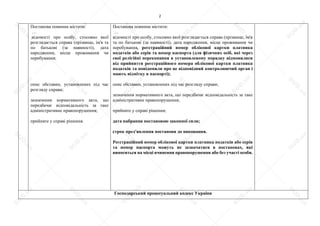 2
Постанова повинна містити:
…
відомості про особу, стосовно якої
розглядається справа (прізвище, ім'я та
по батькові (за наявності), дата
народження, місце проживання чи
перебування;
опис обставин, установлених під час
розгляду справи;
зазначення нормативного акта, що
передбачає відповідальність за таке
адміністративне правопорушення;
прийняте у справі рішення.
Постанова повинна містити:
…
відомості про особу, стосовно якої розглядається справа (прізвище, ім'я
та по батькові (за наявності), дата народження, місце проживання чи
перебування, реєстраційний номер облікової картки платника
податків або серія та номер паспорта (для фізичних осіб, які через
свої релігійні переконання в установленому порядку відмовилися
від прийняття реєстраційного номера облікової картки платника
податків та повідомили про це відповідний контролюючий орган і
мають відмітку в паспорті);
опис обставин, установлених під час розгляду справи;
зазначення нормативного акта, що передбачає відповідальність за таке
адміністративне правопорушення;
прийняте у справі рішення;
дата набрання постановою законної сили;
строк пред'явлення постанови до виконання.
Реєстраційний номер облікової картки платника податків або серія
та номер паспорта можуть не зазначатися в постановах, які
виносяться на місці вчинення правопорушення або без участі особи.
Господарський процесуальний кодекс України
S
U
D
.ua
S
U
D
.ua
S
U
D
.ua
S
U
D
.ua
S
U
D
.ua
S
U
D
.ua
S
U
D
.ua
S
U
D
.ua
S
U
D
.ua
S
U
D
.ua
S
U
D
.ua
S
U
D
.ua
S
U
D
.ua
S
U
D
.ua
S
U
D
.ua
S
U
D
.ua
S
U
D
.ua
S
U
D
.ua
S
U
D
.ua
S
U
D
.ua
S
U
D
.ua
S
U
D
.ua
S
U
D
.ua
S
U
D
.ua
 