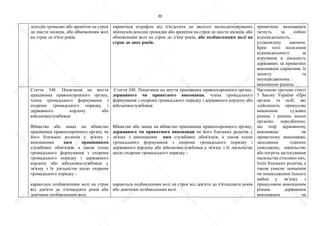 20
доходів громадян або арештом на строк
до шести місяців, або обмеженням волі
на строк до п'яти років.
караються штрафом від п'ятдесяти до двохсот неоподатковуваних
мінімумів доходів громадян або арештом на строк до шести місяців, або
обмеженням волі на строк до п'яти років, або позбавленням волі на
строк до двох років.
приватним виконавцем
тягнуть за собою
відповідальність,
установлену законом.
Крім того посилення
відповідальності за
втручання в діяльність
державних та приватних
виконавців сприятиме їх
захисту та
неупередженому
виконанню рішень.
Стаття 348. Посягання на життя
працівника правоохоронного органу,
члена громадського формування з
охорони громадського порядку і
державного кордону або
військовослужбовця
Вбивство або замах на вбивство
працівника правоохоронного органу чи
його близьких родичів у зв'язку з
виконанням цим працівником
службових обов'язків, а також члена
громадського формування з охорони
громадського порядку і державного
кордону або військовослужбовця у
зв'язку з їх діяльністю щодо охорони
громадського порядку -
караються позбавленням волі на строк
від дев'яти до п'ятнадцяти років або
довічним позбавленням волі.
Стаття 348. Посягання на життя працівника правоохоронного органу,
державного чи приватного виконавця, члена громадського
формування з охорони громадського порядку і державного кордону або
військовослужбовця
Вбивство або замах на вбивство працівника правоохоронного органу,
державного чи приватного виконавця чи його близьких родичів у
зв'язку з виконанням ним службових обов'язків, а також члена
громадського формування з охорони громадського порядку і
державного кордону або військовослужбовця у зв'язку з їх діяльністю
щодо охорони громадського порядку -
караються позбавленням волі на строк від дев'яти до п'ятнадцяти років
або довічним позбавленням волі.
Частиною третьою статті
5 Закону України «Про
органи та осіб, які
здійснюють примусове
виконання судових
рішень і рішень інших
органів» передбачено,
що опір державному
виконавцю чи
приватному виконавцю,
заподіяння тілесних
ушкоджень, насильство
або погроза застосування
насильства стосовно них,
їхніх близьких родичів, а
також умисне знищення
чи пошкодження їхнього
майна у зв’язку з
примусовим виконанням
рішень державним
виконавцем чи
S
U
D
.ua
S
U
D
.ua
S
U
D
.ua
S
U
D
.ua
S
U
D
.ua
S
U
D
.ua
S
U
D
.ua
S
U
D
.ua
S
U
D
.ua
S
U
D
.ua
S
U
D
.ua
S
U
D
.ua
S
U
D
.ua
S
U
D
.ua
S
U
D
.ua
S
U
D
.ua
S
U
D
.ua
S
U
D
.ua
S
U
D
.ua
S
U
D
.ua
S
U
D
.ua
S
U
D
.ua
S
U
D
.ua
S
U
D
.ua
 