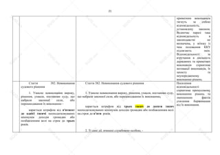 21
приватним виконавцем
тягнуть за собою
відповідальність,
установлену законом.
Водночас наразі така
відповідальність в
законодавстві не
визначена, у зв'язку із
чим положення ККУ
підлягають змін.
Відповідальності за
втручання в діяльність
державних та приватних
виконавців сприятиме
мотивації виконавців, їх
захисту та
неупередженому
виконанню рішень.
Стаття 382. Невиконання
судового рішення
1. Умисне невиконання вироку,
рішення, ухвали, постанови суду, що
набрали законної сили, або
перешкоджання їх виконанню -
карається штрафом від п'ятисот
до однієї тисячі неоподатковуваних
мінімумів доходів громадян або
позбавленням волі на строк до трьох
років.
Стаття 382. Невиконання судового рішення
1. Умисне невиконання вироку, рішення, ухвали, постанови суду,
що набрали законної сили, або перешкоджання їх виконанню,
карається штрафом від трьох тисяч до десяти тисяч
неоподатковуваних мінімумів доходів громадян або позбавленням волі
на строк до п’яти років.
2. Ті самі дії, вчинені службовою особою, -
Посилення
відповідальності
сприятиме примусовому
виконанню рішень та
зменшенню фактів
ухилення боржниками
від їх виконання.
S
U
D
.ua
S
U
D
.ua
S
U
D
.ua
S
U
D
.ua
S
U
D
.ua
S
U
D
.ua
S
U
D
.ua
S
U
D
.ua
S
U
D
.ua
S
U
D
.ua
S
U
D
.ua
S
U
D
.ua
S
U
D
.ua
S
U
D
.ua
S
U
D
.ua
S
U
D
.ua
S
U
D
.ua
S
U
D
.ua
S
U
D
.ua
S
U
D
.ua
S
U
D
.ua
S
U
D
.ua
S
U
D
.ua
S
U
D
.ua
 