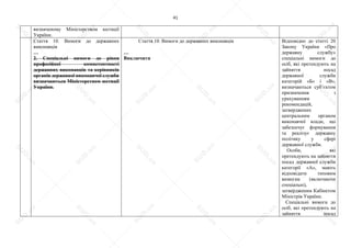 41
визначеному Міністерством юстиції
України.
Стаття 10. Вимоги до державних
виконавців
…
2. Спеціальні вимоги до рівня
професійної компетентності
державних виконавців та керівників
органів державної виконавчої служби
визначаються Міністерством юстиції
України.
Стаття 10. Вимоги до державних виконавців
…
Виключити
Відповідно до статті 20
Закону України «Про
державну службу»
спеціальні вимоги до
осіб, які претендують на
зайняття посад
державної служби
категорій «Б» і «В»,
визначаються суб’єктом
призначення з
урахуванням
рекомендацій,
затверджених
центральним органом
виконавчої влади, що
забезпечує формування
та реалізує державну
політику у сфері
державної служби.
Особи, які
претендують на зайняття
посад державної служби
категорії «А», мають
відповідати типовим
вимогам (включаючи
спеціальні),
затвердженим Кабінетом
Міністрів України.
Спеціальні вимоги до
осіб, які претендують на
зайняття посад
S
U
D
.ua
S
U
D
.ua
S
U
D
.ua
S
U
D
.ua
S
U
D
.ua
S
U
D
.ua
S
U
D
.ua
S
U
D
.ua
S
U
D
.ua
S
U
D
.ua
S
U
D
.ua
S
U
D
.ua
S
U
D
.ua
S
U
D
.ua
S
U
D
.ua
S
U
D
.ua
S
U
D
.ua
S
U
D
.ua
S
U
D
.ua
S
U
D
.ua
S
U
D
.ua
S
U
D
.ua
S
U
D
.ua
S
U
D
.ua
 