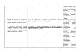 42
державної служби, також
можуть визначатися
суб’єктом призначення у
контракті про
проходження державної
служби (у разі
укладення) у порядку,
передбаченому
Кабінетом Міністрів
України.
Стаття 14. Фінансове та матеріальне
забезпечення діяльності працівників
органів державної виконавчої служби
…
2. Чисельність працівників органів
державної виконавчої служби, порядок
та норми матеріального забезпечення
їхньої діяльності встановлюються
Кабінетом Міністрів України.
Стаття 14. Фінансове та матеріальне забезпечення діяльності
працівників органів державної виконавчої служби
…
2. Порядок та норми матеріального забезпечення діяльності
працівників органів державної виконавчої служби встановлюються
Кабінетом Міністрів України.
Відповідно до статті 13
Закону України «Про
центральні органи
виконавчої влади»
територіальні органи
міністерства
утворюються як
юридичні особи
публічного права в
межах граничної
чисельності державних
службовців та
працівників
міністерства і коштів,
передбачених на
утримання
міністерства,
ліквідовуються,
реорганізовуються за
поданням міністра
Кабінетом Міністрів
України.
S
U
D
.ua
S
U
D
.ua
S
U
D
.ua
S
U
D
.ua
S
U
D
.ua
S
U
D
.ua
S
U
D
.ua
S
U
D
.ua
S
U
D
.ua
S
U
D
.ua
S
U
D
.ua
S
U
D
.ua
S
U
D
.ua
S
U
D
.ua
S
U
D
.ua
S
U
D
.ua
S
U
D
.ua
S
U
D
.ua
S
U
D
.ua
S
U
D
.ua
S
U
D
.ua
S
U
D
.ua
S
U
D
.ua
S
U
D
.ua
 