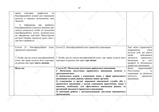 47
право повторно звернутися до
Кваліфікаційної комісії для отримання
допуску в порядку, визначеному цим
Законом.
6. Інформація про прийняте
Кваліфікаційною комісією рішення про
допуск (недопуск) особи до складення
кваліфікаційного іспиту розміщується
на офіційному веб-сайті Міністерства
юстиції України протягом трьох днів з
дня його прийняття.
Стаття 21. Кваліфікаційний іспит
приватного виконавця
…
7. Особа, яка не склала кваліфікаційний
іспит, має право скласти його повторно
не раніше ніж через шість місяців.
Стаття 21. Кваліфікаційний іспит приватного виконавця
…
7. Особа, яка не склала кваліфікаційний іспит, має право скласти його
повторно не раніше ніж через три місяці.
Такі зміни сприятимуть
покращенню умов
доступу осіб, які мають
намір здійснювати
діяльність приватного
виконавця, до цієї
професії та збільшенню
приватних виконавців.
Відсутня Стаття 211
. Початкова підготовка приватного виконавця
1. Початкова підготовка приватного виконавця полягає у
проходженні ним:
1) навчальних курсів з отримання знань у сфері примусового
виконання судових рішень і рішень інших органів;
2) стажування в органі державної виконавчої служби або у
приватного виконавця з метою отримання практичних знань і
навичок, необхідних для ефективного виконання рішень та
організації діяльності приватного виконавця;
3) навчання роботи з автоматизованою системою виконавчого
провадження.
Зміни запропоновані
Pravo-Justise та
спрямовані на розвиток
інституту приватних
виконавців.
S
U
D
.ua
S
U
D
.ua
S
U
D
.ua
S
U
D
.ua
S
U
D
.ua
S
U
D
.ua
S
U
D
.ua
S
U
D
.ua
S
U
D
.ua
S
U
D
.ua
S
U
D
.ua
S
U
D
.ua
S
U
D
.ua
S
U
D
.ua
S
U
D
.ua
S
U
D
.ua
S
U
D
.ua
S
U
D
.ua
S
U
D
.ua
S
U
D
.ua
S
U
D
.ua
S
U
D
.ua
S
U
D
.ua
S
U
D
.ua
 