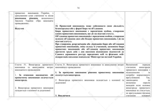 51
приватних виконавців України, з
урахуванням суми стягнення та місця
виконання рішення, визначеного
Законом України «Про виконавче
провадження».
…
Відсутня
…
10. Приватний виконавець може здійснювати свою діяльність
безпосередньо або у формі бюро чи об’єднання.
Бюро приватного виконавця є юридичною особою, створеною
одним приватним виконавцем, що діє на підставі статуту.
Об’єднання приватних виконавців є юридичною особою, створеною
шляхом об’єднання двох або більше приватних виконавців, і діє на
підставі статуту.
Про створення, реорганізацію або ліквідацію бюро або об’єднання
приватних виконавців, зміну складу їх учасників, засновник бюро
приватних виконавців або об’єднання приватних виконавців
протягом трьох днів з дня внесення відповідних відомостей до
Єдиного державного реєстру юридичних осіб та фізичних осіб-
підприємців письмово повідомляє Міністерство юстиції України.
Стаття 31. Винагорода приватного
виконавця та авансування витрат
виконавчого провадження
1. За вчинення виконавчих дій
приватному виконавцю сплачується
винагорода.
2. Винагорода приватного виконавця
складається з основної та додаткової.
Стаття 31. Винагорода приватного виконавця та авансування витрат
виконавчого провадження
1. За примусове виконання рішення приватному виконавцю
сплачується винагорода.
2. Винагорода приватного виконавця складається з основної та
додаткової.
3. Виключити
Визначений порядок
стягнення винагороди
приватного виконавця є
недосконалим та
потребує нормативного
врегулювання. Так,
законодавчо не
визначено перелік
випадків коли основна
винагорода приватного
виконавця не стягується,
не врегульовано питання
стягнення основної
S
U
D
.ua
S
U
D
.ua
S
U
D
.ua
S
U
D
.ua
S
U
D
.ua
S
U
D
.ua
S
U
D
.ua
S
U
D
.ua
S
U
D
.ua
S
U
D
.ua
S
U
D
.ua
S
U
D
.ua
S
U
D
.ua
S
U
D
.ua
S
U
D
.ua
S
U
D
.ua
S
U
D
.ua
S
U
D
.ua
S
U
D
.ua
S
U
D
.ua
S
U
D
.ua
S
U
D
.ua
S
U
D
.ua
S
U
D
.ua
 
