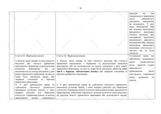 56
винесені під час
попереднього виконання
цього виконавчого
документа. виконанню
не підлягають. У разі
якщо виконавчий збір
або основна винагорода
приватного виконавця
стягнуті частково, при
повторному виконанні
виконавчого документа
виконавчий збір, основна
винагорода приватного
виконавця стягуються в
частині, що не була
стягнута.
Стаття 32. Зберігання коштів
3. Кошти, цінні папери та інші цінності,
вилучені або стягнуті приватним
виконавцем з боржника за результатами
вчинення виконавчих дій, не
включаються до складу спадщини у разі
смерті приватного виконавця, на них не
може бути накладено арешт або
звернено стягнення за боргами
приватного виконавця.
4. У разі припинення права на
здійснення діяльності приватного
виконавця установи банків, у яких
відкриті рахунки для зберігання
стягнутих з боржника коштів та коштів
авансування витрат виконавчого
Стаття 32. Зберігання коштів
3. Кошти, цінні папери та інші цінності, вилучені або стягнуті
приватним виконавцем з боржника за результатами вчинення
виконавчих дій, не включаються до складу спадщини у разі смерті
приватного виконавця, на них не може бути накладено арешт (у тому
числі у порядку забезпечення позову) або звернено стягнення за
боргами приватного виконавця.
4. У разі припинення права на здійснення діяльності приватного
виконавця установи банків, у яких відкриті рахунки для зберігання
стягнутих з боржника коштів та коштів авансування витрат виконавчого
провадження, зобов'язані переказати залишок коштів на таких рахунках
на рахунок іншого приватного виконавця або відповідного органу
Уточнюючі зміни, які
забезпечать дотримання
вимог законодавства
щодо гарантій сторін
виконавчого
провадження щодо
своєчасного отримання
ними, належних їм
коштів.
S
U
D
.ua
S
U
D
.ua
S
U
D
.ua
S
U
D
.ua
S
U
D
.ua
S
U
D
.ua
S
U
D
.ua
S
U
D
.ua
S
U
D
.ua
S
U
D
.ua
S
U
D
.ua
S
U
D
.ua
S
U
D
.ua
S
U
D
.ua
S
U
D
.ua
S
U
D
.ua
S
U
D
.ua
S
U
D
.ua
S
U
D
.ua
S
U
D
.ua
S
U
D
.ua
S
U
D
.ua
S
U
D
.ua
S
U
D
.ua
 