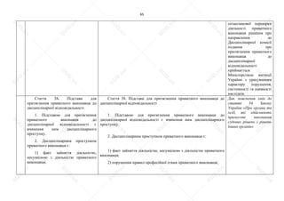 65
позапланової перевірки
діяльності приватного
виконавця рішення про
направлення до
Дисциплінарної комісії
подання про
притягнення приватного
виконавця до
дисциплінарної
відповідальності
приймається
Міністерством юстиції
України з урахуванням
характеру порушення,
системності та наявності
наслідків.
Стаття 38. Підстави для
притягнення приватного виконавця до
дисциплінарної відповідальності
1. Підставою для притягнення
приватного виконавця до
дисциплінарної відповідальності є
вчинення ним дисциплінарного
проступку.
2. Дисциплінарним проступком
приватного виконавця є:
1) факт зайняття діяльністю,
несумісною з діяльністю приватного
виконавця;
Стаття 38. Підстави для притягнення приватного виконавця до
дисциплінарної відповідальності
1. Підставою для притягнення приватного виконавця до
дисциплінарної відповідальності є вчинення ним дисциплінарного
проступку.
2. Дисциплінарним проступком приватного виконавця є:
1) факт зайняття діяльністю, несумісною з діяльністю приватного
виконавця;
2) порушення правил професійної етики приватного виконавця;
Див. пояснення змін до
статті 34 Закону
України «Про органи та
осіб, які здійснюють
примусове виконання
судових рішень і рішень
інших органів»
S
U
D
.ua
S
U
D
.ua
S
U
D
.ua
S
U
D
.ua
S
U
D
.ua
S
U
D
.ua
S
U
D
.ua
S
U
D
.ua
S
U
D
.ua
S
U
D
.ua
S
U
D
.ua
S
U
D
.ua
S
U
D
.ua
S
U
D
.ua
S
U
D
.ua
S
U
D
.ua
S
U
D
.ua
S
U
D
.ua
S
U
D
.ua
S
U
D
.ua
S
U
D
.ua
S
U
D
.ua
S
U
D
.ua
S
U
D
.ua
 