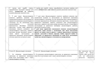 71
У такому разі перебіг строку,
передбаченого частиною першою цієї
статті, зупиняється до набрання
судовим рішенням законної сили.
5. У разі якщо Дисциплінарною
комісією прийнято рішення про
задоволення подання та застосування до
приватного виконавця дисциплінарного
стягнення, під час визначення виду
дисциплінарного стягнення
враховуються обставини вчинення
проступку, ступінь вини приватного
виконавця, тяжкість вчиненого ним
дисциплінарного проступку, наявність
наслідків, розмір заподіяної шкоди, а
також факти застосування до
приватного виконавця дисциплінарних
стягнень протягом останнього року.
У такому разі перебіг строку, передбаченого частиною першою цієї
статті, починається з дня набрання судовим рішенням законної сили.
5. У разі якщо Дисциплінарною комісією прийнято рішення про
задоволення подання та застосування до приватного виконавця
дисциплінарного стягнення, під час визначення виду дисциплінарного
стягнення враховуються обставини вчинення проступку, ступінь вини
приватного виконавця, тяжкість вчиненого ним дисциплінарного
проступку, наявність наслідків, розмір заподіяної шкоди, а також факти
застосування до приватного виконавця дисциплінарних стягнень
протягом останнього року.
У разі якщо приватним виконавцем вчинено дисциплінарний
проступок, який полягає у незаконних діях щодо накладення
арешту на майно (зняття арешту з майна), примусового списання
коштів з рахунків в банках, продажу майна, передачі майна на
зберігання, до приватного виконавця не може бути застосовано
такий вид дисциплінарного стягнення як попередження.
Стаття 41. Дисциплінарні стягнення
1. За вчинення дисциплінарного
проступку до приватного виконавця
може бути застосовано одне з таких
дисциплінарних стягнень:
Стаття 41. Дисциплінарні стягнення
1. За вчинення дисциплінарного проступку до приватного виконавця
може бути застосовано одне з таких дисциплінарних стягнень:
Див. пояснення змін до
статті 39 Закону
України «Про органи та
осіб, які здійснюють
примусове виконання
S
U
D
.ua
S
U
D
.ua
S
U
D
.ua
S
U
D
.ua
S
U
D
.ua
S
U
D
.ua
S
U
D
.ua
S
U
D
.ua
S
U
D
.ua
S
U
D
.ua
S
U
D
.ua
S
U
D
.ua
S
U
D
.ua
S
U
D
.ua
S
U
D
.ua
S
U
D
.ua
S
U
D
.ua
S
U
D
.ua
S
U
D
.ua
S
U
D
.ua
S
U
D
.ua
S
U
D
.ua
S
U
D
.ua
S
U
D
.ua
 