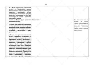 89
10. Рада приватних виконавців
регіону є юридичною особою.
Повноваження і порядок роботи ради
приватних виконавців регіону
визначаються положенням про раду
приватних виконавців регіону, яке
затверджується Радою приватних
виконавців України.
Стаття 51. Голова ради приватних
виконавців регіону
1. Голова ради приватних виконавців
регіону представляє раду в органах
державної влади, органах місцевого
самоврядування, на підприємствах, в
установах, організаціях, перед
громадянами.
2. Голова ради приватних виконавців
регіону забезпечує скликання та
проведення засідань ради приватних
виконавців регіону, організовує і
забезпечує ведення діловодства ради
приватних виконавців регіону,
вчиняє інші дії, передбачені
положенням про раду приватних
виконавців регіону, рішеннями з'їзду
приватних виконавців регіону, ради
приватних виконавців регіону, Ради
приватних виконавців України, з'їзду
приватних виконавців України, а
також організовує діяльність
регіональних органів, утворених
Виключити Див. пояснення змін до
статті 48 Закону
України «Про органи та
осіб, які здійснюють
примусове виконання
судових рішень і рішень
інших органів»
S
U
D
.ua
S
U
D
.ua
S
U
D
.ua
S
U
D
.ua
S
U
D
.ua
S
U
D
.ua
S
U
D
.ua
S
U
D
.ua
S
U
D
.ua
S
U
D
.ua
S
U
D
.ua
S
U
D
.ua
S
U
D
.ua
S
U
D
.ua
S
U
D
.ua
S
U
D
.ua
S
U
D
.ua
S
U
D
.ua
S
U
D
.ua
S
U
D
.ua
S
U
D
.ua
S
U
D
.ua
S
U
D
.ua
S
U
D
.ua
 