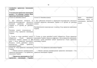 90
Асоціацією приватних виконавців
України.
3. Голова ради приватних виконавців
регіону є за посадою членом Ради
приватних виконавців України.
Стаття 52. Ревізійна комісія
1. Для здійснення контролю за
фінансово-господарською діяльністю
Асоціації приватних виконавців
України та її органів діє ревізійна
комісія.
Ревізійна комісія підконтрольна і
підзвітна з'їзду приватних виконавців
України.
2. Голова та члени ревізійної комісії
обираються з'їздом приватних
виконавців України строком на два
роки з числа приватних виконавців.
Кількість членів ревізійної комісії
визначається з'їздом приватних
виконавців України.
Стаття 52. Ревізійна комісія
1. Для здійснення контролю за фінансово-господарською діяльністю
Асоціації приватних виконавців України та її органів діє ревізійна
комісія.
Ревізійна комісія підконтрольна і підзвітна з'їзду приватних виконавців
України.
2. Голова та члени ревізійної комісії обираються з'їздом приватних
виконавців України строком на три роки з числа приватних виконавців.
Кількість членів ревізійної комісії визначається з'їздом приватних
виконавців України.
Зміна передбачає
збільшення строку дії
повноважень ревізійної
комісії.
Стаття 53. З’їзд приватних виконавців
України
1. Вищим органом самоврядування
приватних виконавців є з’їзд приватних
виконавців України.
2. Приватних виконавців на з’їзді
приватних виконавців України
Стаття 53. З’їзд приватних виконавців України
1. Вищим органом самоврядування приватних виконавців є з’їзд
приватних виконавців України.
S
U
D
.ua
S
U
D
.ua
S
U
D
.ua
S
U
D
.ua
S
U
D
.ua
S
U
D
.ua
S
U
D
.ua
S
U
D
.ua
S
U
D
.ua
S
U
D
.ua
S
U
D
.ua
S
U
D
.ua
S
U
D
.ua
S
U
D
.ua
S
U
D
.ua
S
U
D
.ua
S
U
D
.ua
S
U
D
.ua
S
U
D
.ua
S
U
D
.ua
S
U
D
.ua
S
U
D
.ua
S
U
D
.ua
S
U
D
.ua
 