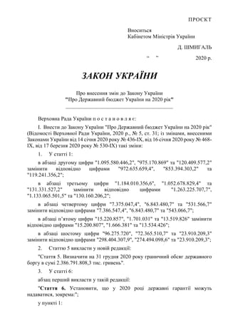 ПРОЄКТ
Вноситься
Кабінетом Міністрів України
Д. ШМИГАЛЬ
“ ” 2020 р.
ЗАКОН УКРАЇНИ
Про внесення змін до Закону України
"Про Державний бюджет України на 2020 рік"
________________________________________
Верховна Рада України п о с т а н о в л я є:
I. Внести до Закону України "Про Державний бюджет України на 2020 рік"
(Відомості Верховної Ради України, 2020 р., № 5, ст. 31; із змінами, внесеними
Законами України від 14 січня 2020 року № 436-IX, від 16 січня 2020 року № 468-
IX, від 17 березня 2020 року № 530-IX) такі зміни:
1. У статті 1:
в абзаці другому цифри "1.095.580.446,2", "975.170.869" та "120.409.577,2"
замінити відповідно цифрами "972.635.659,4", "853.394.303,2" та
"119.241.356,2";
в абзаці третьому цифри "1.184.010.356,6", "1.052.678.829,4" та
"131.331.527,2" замінити відповідно цифрами "1.263.225.707,7",
"1.133.065.501,5" та "130.160.206,2";
в абзаці четвертому цифри "7.375.047,4", "6.843.480,7" та "531.566,7"
замінити відповідно цифрами "7.386.547,4", "6.843.480,7" та "543.066,7";
в абзаці п’ятому цифри "15.220.857", "1.701.031" та "13.519.826" замінити
відповідно цифрами "15.200.807", "1.666.381" та "13.534.426";
в абзаці шостому цифри "96.275.720", "72.365.510,7" та "23.910.209,3"
замінити відповідно цифрами "298.404.307,9", "274.494.098,6" та "23.910.209,3";
2. Статтю 5 викласти у новій редакції:
"Стаття 5. Визначити на 31 грудня 2020 року граничний обсяг державного
боргу в сумі 2.386.791.808,3 тис. гривень".
3. У статті 6:
абзац перший викласти у такій редакції:
"Стаття 6. Установити, що у 2020 році державні гарантії можуть
надаватися, зокрема:";
у пункті 1:
 