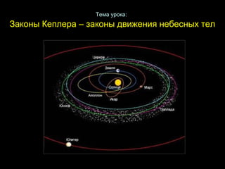 Тема урока:
Законы Кеплера – законы движения небесных телЗаконы Кеплера – законы движения небесных тел
 