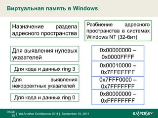 Добавление элементов в глобальную таблицу дескрипторовБуткитTrup - особенностиPAGE 14|  Yet Another Conference 2011 |  September 19, 2011Что это даёт?Возможность обращаться к физической памяти по искусственно заблокированным виртуальным адресамВозможность повышать привилегии путём перехода из ring3 в ring0 с помощью шлюза вызова