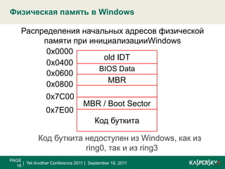 Виртуальная память в Windows PAGE 15|  Yet Another Conference 2011 |  September 19, 2011Разбиение адресного пространства в системах Windows NT (32-бит)Назначение раздела адресного пространства0x00000000 – 0x0000FFFFДля выявления нулевых указателей0x00010000 – 0x7FFEFFFFДля кода и данных ring 3Для выявления некорректных указателей0x7FFF0000 – 0x7FFFFFFF0x80000000 – 0xFFFFFFFFДля кода и данных ring 0