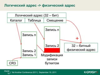 Виртуальный адрес -> логический адресPAGE 17|  Yet Another Conference 2011 |  September 19, 2011СмещениеСелектор (16 – бит)Таблица дескрипторов32 – битный логический адрес+Дескриптор