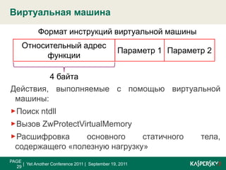 Схема заражения исполняемого файла исследуемым вирусомPAGE 25|  Yet Another Conference 2011 |  September 19, 2011Тот же самый файл после зараженияТиповой PE-файл до зараженияheaderheaderEP.codeEP.code.data.data.data – данные вируса.rsrcТочка входа и характеристики секции не изменяется.rsrc