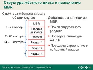 Внедрение в стартовый код операционной системыБуткиты. Что это и зачем?Что это даёт?Возможность использовать неразмеченное пространство жёсткого дискаВозможность получить управление достарта кода операционной системыВозможность изменять ход загрузки ОСPAGE 5|  Yet Another Conference 2011 |  September 19, 2011