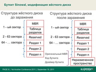 Начальная загрузка компьютераPAGE 7|  Yet Another Conference 2011 |  September 19, 2011В случае успехаПоиск «активного» разделаЗагрузочный разделMBR