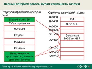 БуткитSinowal, модификация жёсткого дискаPAGE 8|  Yet Another Conference 2011 |  September 19, 2011Структуражёсткого диска после зараженияСтруктуражёсткого диска до зараженияMBRMBR1 - ый сектор1 - ый секторТаблица разделовТаблица разделов2 - 63 сектораReserved2 - 63 сектораReservedРаздел 164 - … сектораРаздел 164 - … сектораРаздел 2Оригинальный MBRКод буткитаДрайвер буткитаРаздел 2Раздел nРаздел nНеразмеченное пространство