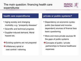 private or public systems? Aging society and changing morbidity; e.g. “prosperity diseases”  Scientific and technical progress Supplier-induced demand, Moral hazard etc. Dependency on economic cycles: public (tax-based and income-dependent) sources of finance face basic questioning  More and more private sources fill the gaps of public systems Concepts of public / private   partnerships to finance healthcare  expenses health care expenditures Existing systems are not prepared Inflationary spiral or  cost control / rationing The main question: financing health care expenditures 