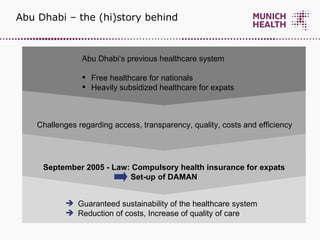 Abu Dhabi – the (hi)story behind Abu Dhabi‘s previous healthcare system  Free healthcare for nationals  Heavily subsidized healthcare for expats Challenges regarding access, transparency, quality, costs and efficiency September 2005 - Law: Compulsory health insurance for expats Set-up of DAMAN Guaranteed sustainability of the healthcare system  Reduction of costs, Increase of quality of care 