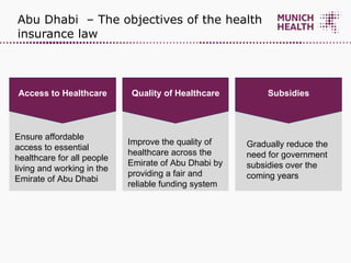 Abu Dhabi  – The objectives of the health insurance law Access to Healthcare Ensure affordable access to essential healthcare for all people living and working in the Emirate of Abu Dhabi Quality of Healthcare Improve the quality of healthcare across the Emirate of Abu Dhabi by providing a fair and reliable funding system Subsidies Gradually reduce the need for government subsidies over the coming years 