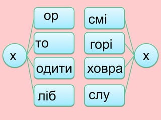 х
ор
то
одити
ліб
смі
горі
ховра
слу
х
 