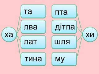 ха
та
лва
лат
тина
пта
дітла
шля
му
хи
 