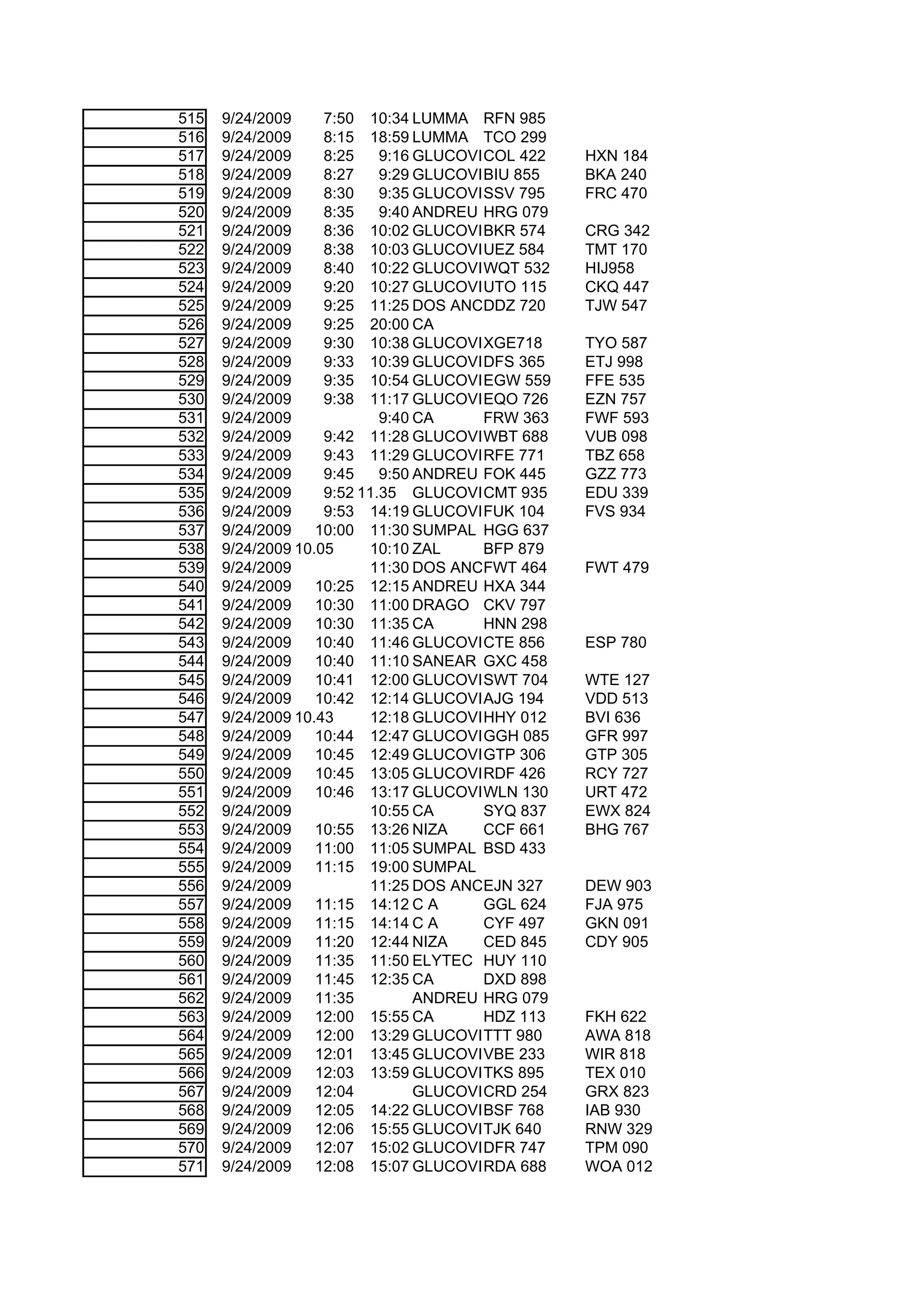 515   9/24/2009     7:50 10:34 LUMMA RFN 985
516   9/24/2009     8:15 18:59 LUMMA TCO 299
517   9/24/2009     8:25    9:16 GLUCOVIL OL 422
                                        C          HXN 184
518   9/24/2009     8:27    9:29 GLUCOVIL IU 855
                                        B          BKA 240
519   9/24/2009     8:30    9:35 GLUCOVIL SV 795
                                        S          FRC 470
520   9/24/2009     8:35    9:40 ANDREU HRG 079
521   9/24/2009     8:36 10:02 GLUCOVIL KR 574
                                        B          CRG 342
522   9/24/2009     8:38 10:03 GLUCOVIL EZ 584
                                        U          TMT 170
523   9/24/2009     8:40 10:22 GLUCOVIL QT 532
                                        W          HIJ958
524   9/24/2009     9:20 10:27 GLUCOVIL TO 115
                                        U          CKQ 447
525   9/24/2009     9:25 11:25 DOS ANCLAS 720
                                        DDZ        TJW 547
526   9/24/2009     9:25 20:00 CA
527   9/24/2009     9:30 10:38 GLUCOVIL GE718
                                        X          TYO 587
528   9/24/2009     9:33 10:39 GLUCOVIL FS 365
                                        D          ETJ 998
529   9/24/2009     9:35 10:54 GLUCOVIL GW 559
                                        E          FFE 535
530   9/24/2009     9:38 11:17 GLUCOVIL QO 726
                                        E          EZN 757
531   9/24/2009             9:40 CA     FRW 363    FWF 593
532   9/24/2009     9:42 11:28 GLUCOVIL BT 688
                                        W          VUB 098
533   9/24/2009     9:43 11:29 GLUCOVIL FE 771
                                        R          TBZ 658
534   9/24/2009     9:45    9:50 ANDREU FOK 445    GZZ 773
535   9/24/2009     9:52 11.35 GLUCOVIL MT 935
                                        C          EDU 339
536   9/24/2009     9:53 14:19 GLUCOVIL UK 104
                                        F          FVS 934
537   9/24/2009    10:00 11:30 SUMPAL HGG 637
538   9/24/2009 10.05     10:10 ZAL     BFP 879
539   9/24/2009           11:30 DOS ANCLAS 464
                                        FWT        FWT 479
540   9/24/2009    10:25 12:15 ANDREU HXA 344
541   9/24/2009    10:30 11:00 DRAGO CKV 797
542   9/24/2009    10:30 11:35 CA       HNN 298
543   9/24/2009    10:40 11:46 GLUCOVIL TE 856
                                        C          ESP 780
544   9/24/2009    10:40 11:10 SANEAR GXC 458
545   9/24/2009    10:41 12:00 GLUCOVIL WT 704
                                        S          WTE 127
546   9/24/2009    10:42 12:14 GLUCOVIL JG 194
                                        A          VDD 513
547   9/24/2009 10.43     12:18 GLUCOVIL HY 012
                                        H          BVI 636
548   9/24/2009    10:44 12:47 GLUCOVIL GH 085
                                        G          GFR 997
549   9/24/2009    10:45 12:49 GLUCOVIL TP 306
                                        G          GTP 305
550   9/24/2009    10:45 13:05 GLUCOVIL DF 426
                                        R          RCY 727
551   9/24/2009    10:46 13:17 GLUCOVIL LN 130
                                        W          URT 472
552   9/24/2009           10:55 CA      SYQ 837    EWX 824
553   9/24/2009    10:55 13:26 NIZA     CCF 661    BHG 767
554   9/24/2009    11:00 11:05 SUMPAL BSD 433
555   9/24/2009    11:15 19:00 SUMPAL
556   9/24/2009           11:25 DOS ANCLAS 327
                                        EJN        DEW 903
557   9/24/2009    11:15 14:12 C A      GGL 624    FJA 975
558   9/24/2009    11:15 14:14 C A      CYF 497    GKN 091
559   9/24/2009    11:20 12:44 NIZA     CED 845    CDY 905
560   9/24/2009    11:35 11:50 ELYTEC HUY 110
561   9/24/2009    11:45 12:35 CA       DXD 898
562   9/24/2009    11:35         ANDREU HRG 079
563   9/24/2009    12:00 15:55 CA       HDZ 113    FKH 622
564   9/24/2009    12:00 13:29 GLUCOVIL TT 980
                                        T          AWA 818
565   9/24/2009    12:01 13:45 GLUCOVIL BE 233
                                        V          WIR 818
566   9/24/2009    12:03 13:59 GLUCOVIL KS 895
                                        T          TEX 010
567   9/24/2009    12:04         GLUCOVIL RD 254
                                        C          GRX 823
568   9/24/2009    12:05 14:22 GLUCOVIL SF 768
                                        B          IAB 930
569   9/24/2009    12:06 15:55 GLUCOVIL JK 640
                                        T          RNW 329
570   9/24/2009    12:07 15:02 GLUCOVIL FR 747
                                        D          TPM 090
571   9/24/2009    12:08 15:07 GLUCOVIL DA 688
                                        R          WOA 012
 