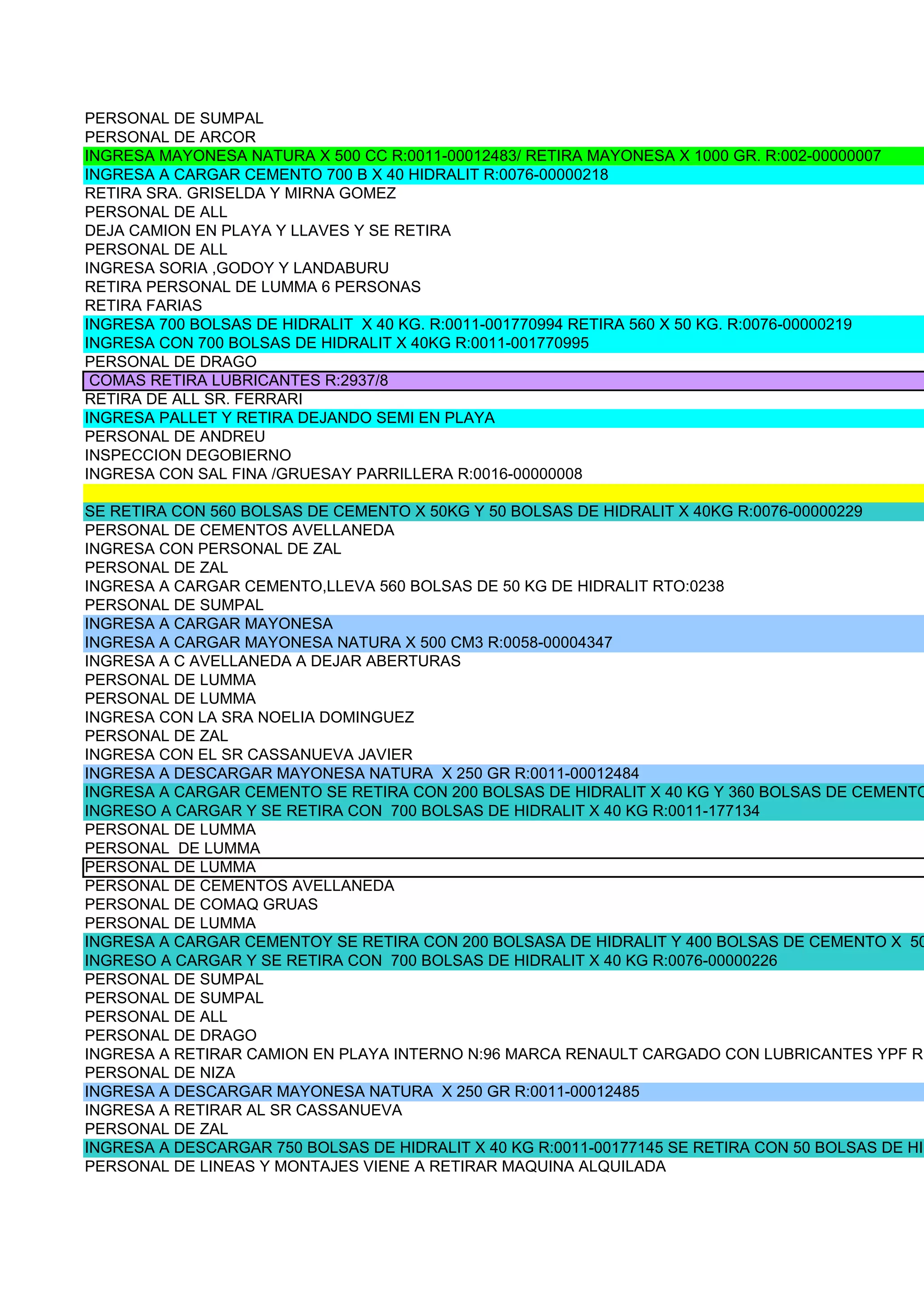 PERSONAL DE SUMPAL
PERSONAL DE ARCOR
INGRESA MAYONESA NATURA X 500 CC R:0011-00012483/ RETIRA MAYONESA X 1000 GR. R:002-00000007
INGRESA A CARGAR CEMENTO 700 B X 40 HIDRALIT R:0076-00000218
RETIRA SRA. GRISELDA Y MIRNA GOMEZ
PERSONAL DE ALL
DEJA CAMION EN PLAYA Y LLAVES Y SE RETIRA
PERSONAL DE ALL
INGRESA SORIA ,GODOY Y LANDABURU
RETIRA PERSONAL DE LUMMA 6 PERSONAS
RETIRA FARIAS
INGRESA 700 BOLSAS DE HIDRALIT X 40 KG. R:0011-001770994 RETIRA 560 X 50 KG. R:0076-00000219
INGRESA CON 700 BOLSAS DE HIDRALIT X 40KG R:0011-001770995
PERSONAL DE DRAGO
 COMAS RETIRA LUBRICANTES R:2937/8
RETIRA DE ALL SR. FERRARI
INGRESA PALLET Y RETIRA DEJANDO SEMI EN PLAYA
PERSONAL DE ANDREU
INSPECCION DEGOBIERNO
INGRESA CON SAL FINA /GRUESAY PARRILLERA R:0016-00000008

SE RETIRA CON 560 BOLSAS DE CEMENTO X 50KG Y 50 BOLSAS DE HIDRALIT X 40KG R:0076-00000229
PERSONAL DE CEMENTOS AVELLANEDA
INGRESA CON PERSONAL DE ZAL
PERSONAL DE ZAL
INGRESA A CARGAR CEMENTO,LLEVA 560 BOLSAS DE 50 KG DE HIDRALIT RTO:0238
PERSONAL DE SUMPAL
INGRESA A CARGAR MAYONESA
INGRESA A CARGAR MAYONESA NATURA X 500 CM3 R:0058-00004347
INGRESA A C AVELLANEDA A DEJAR ABERTURAS
PERSONAL DE LUMMA
PERSONAL DE LUMMA
INGRESA CON LA SRA NOELIA DOMINGUEZ
PERSONAL DE ZAL
INGRESA CON EL SR CASSANUEVA JAVIER
INGRESA A DESCARGAR MAYONESA NATURA X 250 GR R:0011-00012484
INGRESA A CARGAR CEMENTO SE RETIRA CON 200 BOLSAS DE HIDRALIT X 40 KG Y 360 BOLSAS DE CEMENTO
INGRESO A CARGAR Y SE RETIRA CON 700 BOLSAS DE HIDRALIT X 40 KG R:0011-177134
PERSONAL DE LUMMA
PERSONAL DE LUMMA
PERSONAL DE LUMMA
PERSONAL DE CEMENTOS AVELLANEDA
PERSONAL DE COMAQ GRUAS
PERSONAL DE LUMMA
INGRESA A CARGAR CEMENTOY SE RETIRA CON 200 BOLSASA DE HIDRALIT Y 400 BOLSAS DE CEMENTO X 50
INGRESO A CARGAR Y SE RETIRA CON 700 BOLSAS DE HIDRALIT X 40 KG R:0076-00000226
PERSONAL DE SUMPAL
PERSONAL DE SUMPAL
PERSONAL DE ALL
PERSONAL DE DRAGO
INGRESA A RETIRAR CAMION EN PLAYA INTERNO N:96 MARCA RENAULT CARGADO CON LUBRICANTES YPF R:
PERSONAL DE NIZA
INGRESA A DESCARGAR MAYONESA NATURA X 250 GR R:0011-00012485
INGRESA A RETIRAR AL SR CASSANUEVA
PERSONAL DE ZAL
INGRESA A DESCARGAR 750 BOLSAS DE HIDRALIT X 40 KG R:0011-00177145 SE RETIRA CON 50 BOLSAS DE HID
PERSONAL DE LINEAS Y MONTAJES VIENE A RETIRAR MAQUINA ALQUILADA
 