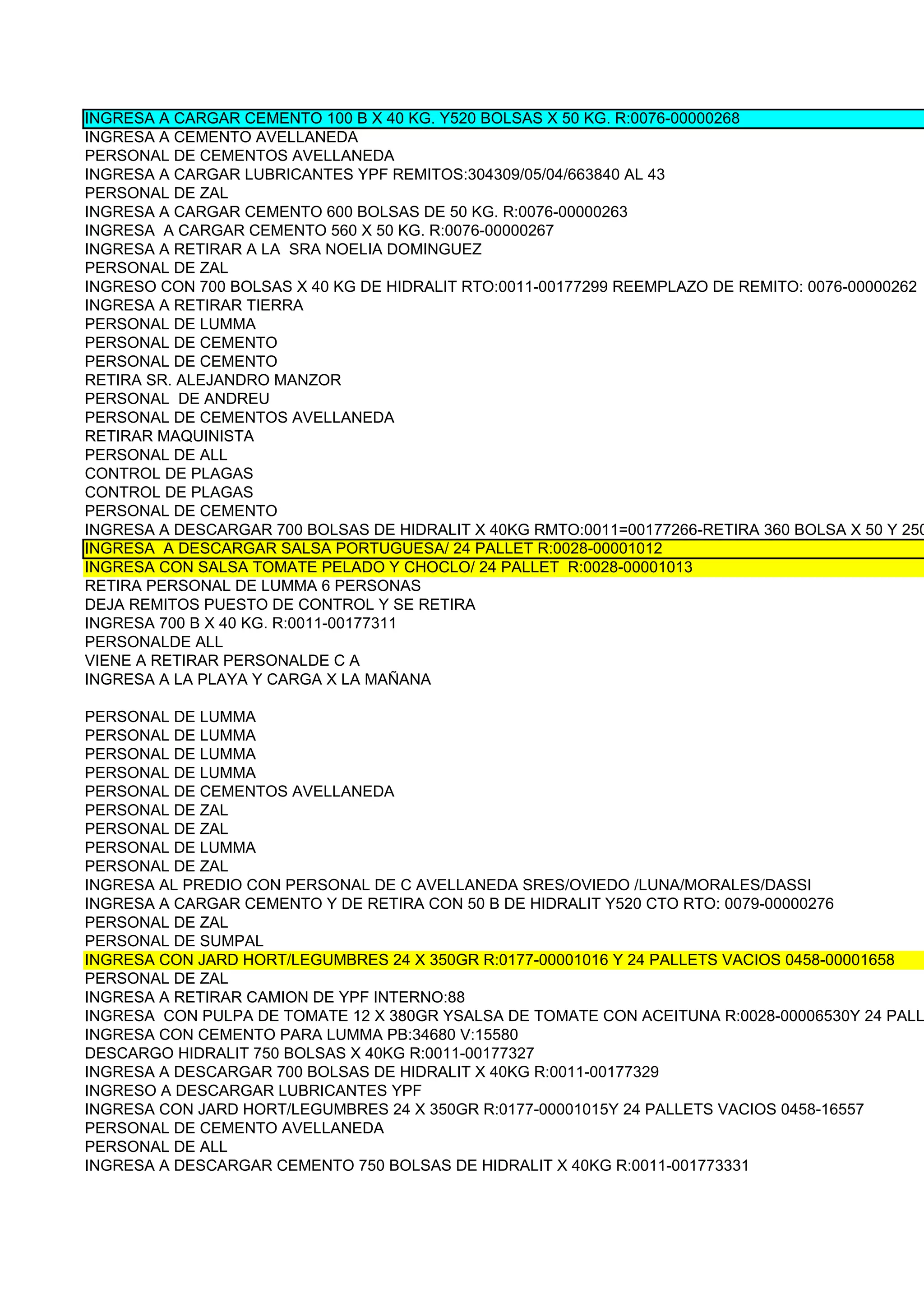 INGRESA A CARGAR CEMENTO 100 B X 40 KG. Y520 BOLSAS X 50 KG. R:0076-00000268
INGRESA A CEMENTO AVELLANEDA
PERSONAL DE CEMENTOS AVELLANEDA
INGRESA A CARGAR LUBRICANTES YPF REMITOS:304309/05/04/663840 AL 43
PERSONAL DE ZAL
INGRESA A CARGAR CEMENTO 600 BOLSAS DE 50 KG. R:0076-00000263
INGRESA A CARGAR CEMENTO 560 X 50 KG. R:0076-00000267
INGRESA A RETIRAR A LA SRA NOELIA DOMINGUEZ
PERSONAL DE ZAL
INGRESO CON 700 BOLSAS X 40 KG DE HIDRALIT RTO:0011-00177299 REEMPLAZO DE REMITO: 0076-00000262
INGRESA A RETIRAR TIERRA
PERSONAL DE LUMMA
PERSONAL DE CEMENTO
PERSONAL DE CEMENTO
RETIRA SR. ALEJANDRO MANZOR
PERSONAL DE ANDREU
PERSONAL DE CEMENTOS AVELLANEDA
RETIRAR MAQUINISTA
PERSONAL DE ALL
CONTROL DE PLAGAS
CONTROL DE PLAGAS
PERSONAL DE CEMENTO
INGRESA A DESCARGAR 700 BOLSAS DE HIDRALIT X 40KG RMTO:0011=00177266-RETIRA 360 BOLSA X 50 Y 250
INGRESA A DESCARGAR SALSA PORTUGUESA/ 24 PALLET R:0028-00001012
INGRESA CON SALSA TOMATE PELADO Y CHOCLO/ 24 PALLET R:0028-00001013
RETIRA PERSONAL DE LUMMA 6 PERSONAS
DEJA REMITOS PUESTO DE CONTROL Y SE RETIRA
INGRESA 700 B X 40 KG. R:0011-00177311
PERSONALDE ALL
VIENE A RETIRAR PERSONALDE C A
INGRESA A LA PLAYA Y CARGA X LA MAÑANA

PERSONAL DE LUMMA
PERSONAL DE LUMMA
PERSONAL DE LUMMA
PERSONAL DE LUMMA
PERSONAL DE CEMENTOS AVELLANEDA
PERSONAL DE ZAL
PERSONAL DE ZAL
PERSONAL DE LUMMA
PERSONAL DE ZAL
INGRESA AL PREDIO CON PERSONAL DE C AVELLANEDA SRES/OVIEDO /LUNA/MORALES/DASSI
INGRESA A CARGAR CEMENTO Y DE RETIRA CON 50 B DE HIDRALIT Y520 CTO RTO: 0079-00000276
PERSONAL DE ZAL
PERSONAL DE SUMPAL
INGRESA CON JARD HORT/LEGUMBRES 24 X 350GR R:0177-00001016 Y 24 PALLETS VACIOS 0458-00001658
PERSONAL DE ZAL
INGRESA A RETIRAR CAMION DE YPF INTERNO:88
INGRESA CON PULPA DE TOMATE 12 X 380GR YSALSA DE TOMATE CON ACEITUNA R:0028-00006530Y 24 PALL
INGRESA CON CEMENTO PARA LUMMA PB:34680 V:15580
DESCARGO HIDRALIT 750 BOLSAS X 40KG R:0011-00177327
INGRESA A DESCARGAR 700 BOLSAS DE HIDRALIT X 40KG R:0011-00177329
INGRESO A DESCARGAR LUBRICANTES YPF
INGRESA CON JARD HORT/LEGUMBRES 24 X 350GR R:0177-00001015Y 24 PALLETS VACIOS 0458-16557
PERSONAL DE CEMENTO AVELLANEDA
PERSONAL DE ALL
INGRESA A DESCARGAR CEMENTO 750 BOLSAS DE HIDRALIT X 40KG R:0011-001773331
 