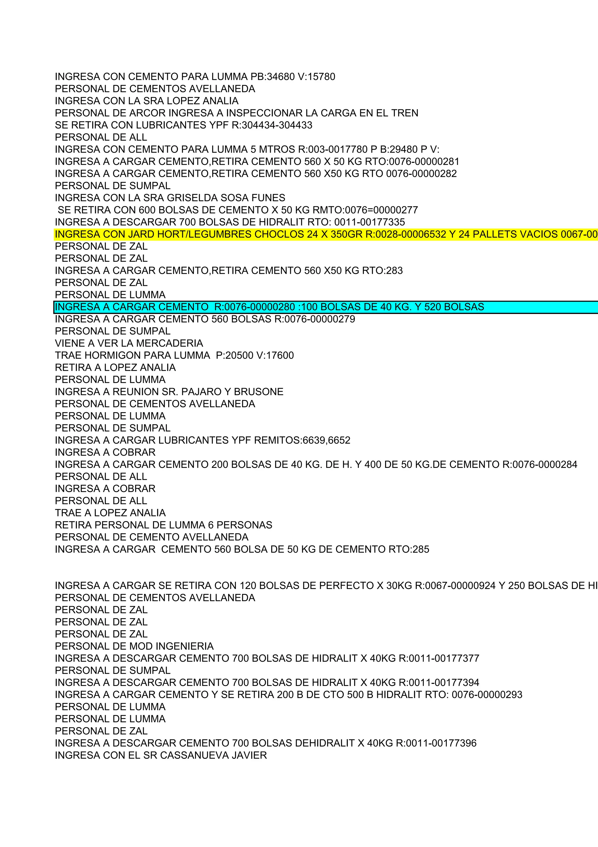 INGRESA CON CEMENTO PARA LUMMA PB:34680 V:15780
PERSONAL DE CEMENTOS AVELLANEDA
INGRESA CON LA SRA LOPEZ ANALIA
PERSONAL DE ARCOR INGRESA A INSPECCIONAR LA CARGA EN EL TREN
SE RETIRA CON LUBRICANTES YPF R:304434-304433
PERSONAL DE ALL
INGRESA CON CEMENTO PARA LUMMA 5 MTROS R:003-0017780 P B:29480 P V:
INGRESA A CARGAR CEMENTO,RETIRA CEMENTO 560 X 50 KG RTO:0076-00000281
INGRESA A CARGAR CEMENTO,RETIRA CEMENTO 560 X50 KG RTO 0076-00000282
PERSONAL DE SUMPAL
INGRESA CON LA SRA GRISELDA SOSA FUNES
 SE RETIRA CON 600 BOLSAS DE CEMENTO X 50 KG RMTO:0076=00000277
INGRESA A DESCARGAR 700 BOLSAS DE HIDRALIT RTO: 0011-00177335
INGRESA CON JARD HORT/LEGUMBRES CHOCLOS 24 X 350GR R:0028-00006532 Y 24 PALLETS VACIOS 0067-000
PERSONAL DE ZAL
PERSONAL DE ZAL
INGRESA A CARGAR CEMENTO,RETIRA CEMENTO 560 X50 KG RTO:283
PERSONAL DE ZAL
PERSONAL DE LUMMA
INGRESA A CARGAR CEMENTO R:0076-00000280 :100 BOLSAS DE 40 KG. Y 520 BOLSAS
INGRESA A CARGAR CEMENTO 560 BOLSAS R:0076-00000279
PERSONAL DE SUMPAL
VIENE A VER LA MERCADERIA
TRAE HORMIGON PARA LUMMA P:20500 V:17600
RETIRA A LOPEZ ANALIA
PERSONAL DE LUMMA
INGRESA A REUNION SR. PAJARO Y BRUSONE
PERSONAL DE CEMENTOS AVELLANEDA
PERSONAL DE LUMMA
PERSONAL DE SUMPAL
INGRESA A CARGAR LUBRICANTES YPF REMITOS:6639,6652
INGRESA A COBRAR
INGRESA A CARGAR CEMENTO 200 BOLSAS DE 40 KG. DE H. Y 400 DE 50 KG.DE CEMENTO R:0076-0000284
PERSONAL DE ALL
INGRESA A COBRAR
PERSONAL DE ALL
TRAE A LOPEZ ANALIA
RETIRA PERSONAL DE LUMMA 6 PERSONAS
PERSONAL DE CEMENTO AVELLANEDA
INGRESA A CARGAR CEMENTO 560 BOLSA DE 50 KG DE CEMENTO RTO:285


INGRESA A CARGAR SE RETIRA CON 120 BOLSAS DE PERFECTO X 30KG R:0067-00000924 Y 250 BOLSAS DE HID
PERSONAL DE CEMENTOS AVELLANEDA
PERSONAL DE ZAL
PERSONAL DE ZAL
PERSONAL DE ZAL
PERSONAL DE MOD INGENIERIA
INGRESA A DESCARGAR CEMENTO 700 BOLSAS DE HIDRALIT X 40KG R:0011-00177377
PERSONAL DE SUMPAL
INGRESA A DESCARGAR CEMENTO 700 BOLSAS DE HIDRALIT X 40KG R:0011-00177394
INGRESA A CARGAR CEMENTO Y SE RETIRA 200 B DE CTO 500 B HIDRALIT RTO: 0076-00000293
PERSONAL DE LUMMA
PERSONAL DE LUMMA
PERSONAL DE ZAL
INGRESA A DESCARGAR CEMENTO 700 BOLSAS DEHIDRALIT X 40KG R:0011-00177396
INGRESA CON EL SR CASSANUEVA JAVIER
 