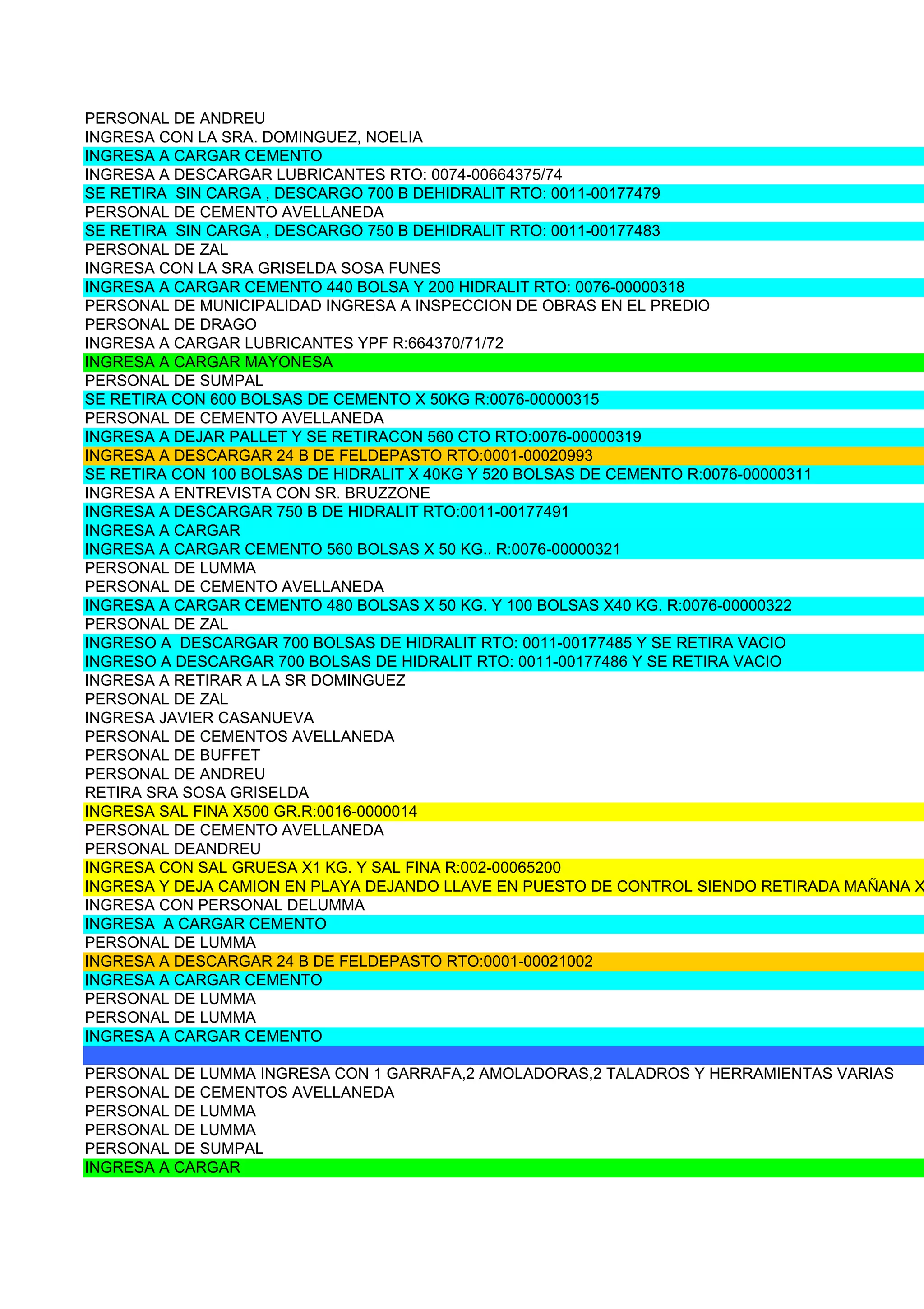 PERSONAL DE ANDREU
INGRESA CON LA SRA. DOMINGUEZ, NOELIA
INGRESA A CARGAR CEMENTO
INGRESA A DESCARGAR LUBRICANTES RTO: 0074-00664375/74
SE RETIRA SIN CARGA , DESCARGO 700 B DEHIDRALIT RTO: 0011-00177479
PERSONAL DE CEMENTO AVELLANEDA
SE RETIRA SIN CARGA , DESCARGO 750 B DEHIDRALIT RTO: 0011-00177483
PERSONAL DE ZAL
INGRESA CON LA SRA GRISELDA SOSA FUNES
INGRESA A CARGAR CEMENTO 440 BOLSA Y 200 HIDRALIT RTO: 0076-00000318
PERSONAL DE MUNICIPALIDAD INGRESA A INSPECCION DE OBRAS EN EL PREDIO
PERSONAL DE DRAGO
INGRESA A CARGAR LUBRICANTES YPF R:664370/71/72
INGRESA A CARGAR MAYONESA
PERSONAL DE SUMPAL
SE RETIRA CON 600 BOLSAS DE CEMENTO X 50KG R:0076-00000315
PERSONAL DE CEMENTO AVELLANEDA
INGRESA A DEJAR PALLET Y SE RETIRACON 560 CTO RTO:0076-00000319
INGRESA A DESCARGAR 24 B DE FELDEPASTO RTO:0001-00020993
SE RETIRA CON 100 BOLSAS DE HIDRALIT X 40KG Y 520 BOLSAS DE CEMENTO R:0076-00000311
INGRESA A ENTREVISTA CON SR. BRUZZONE
INGRESA A DESCARGAR 750 B DE HIDRALIT RTO:0011-00177491
INGRESA A CARGAR
INGRESA A CARGAR CEMENTO 560 BOLSAS X 50 KG.. R:0076-00000321
PERSONAL DE LUMMA
PERSONAL DE CEMENTO AVELLANEDA
INGRESA A CARGAR CEMENTO 480 BOLSAS X 50 KG. Y 100 BOLSAS X40 KG. R:0076-00000322
PERSONAL DE ZAL
INGRESO A DESCARGAR 700 BOLSAS DE HIDRALIT RTO: 0011-00177485 Y SE RETIRA VACIO
INGRESO A DESCARGAR 700 BOLSAS DE HIDRALIT RTO: 0011-00177486 Y SE RETIRA VACIO
INGRESA A RETIRAR A LA SR DOMINGUEZ
PERSONAL DE ZAL
INGRESA JAVIER CASANUEVA
PERSONAL DE CEMENTOS AVELLANEDA
PERSONAL DE BUFFET
PERSONAL DE ANDREU
RETIRA SRA SOSA GRISELDA
INGRESA SAL FINA X500 GR.R:0016-0000014
PERSONAL DE CEMENTO AVELLANEDA
PERSONAL DEANDREU
INGRESA CON SAL GRUESA X1 KG. Y SAL FINA R:002-00065200
INGRESA Y DEJA CAMION EN PLAYA DEJANDO LLAVE EN PUESTO DE CONTROL SIENDO RETIRADA MAÑANA X
INGRESA CON PERSONAL DELUMMA
INGRESA A CARGAR CEMENTO
PERSONAL DE LUMMA
INGRESA A DESCARGAR 24 B DE FELDEPASTO RTO:0001-00021002
INGRESA A CARGAR CEMENTO
PERSONAL DE LUMMA
PERSONAL DE LUMMA
INGRESA A CARGAR CEMENTO

PERSONAL DE LUMMA INGRESA CON 1 GARRAFA,2 AMOLADORAS,2 TALADROS Y HERRAMIENTAS VARIAS
PERSONAL DE CEMENTOS AVELLANEDA
PERSONAL DE LUMMA
PERSONAL DE LUMMA
PERSONAL DE SUMPAL
INGRESA A CARGAR
 