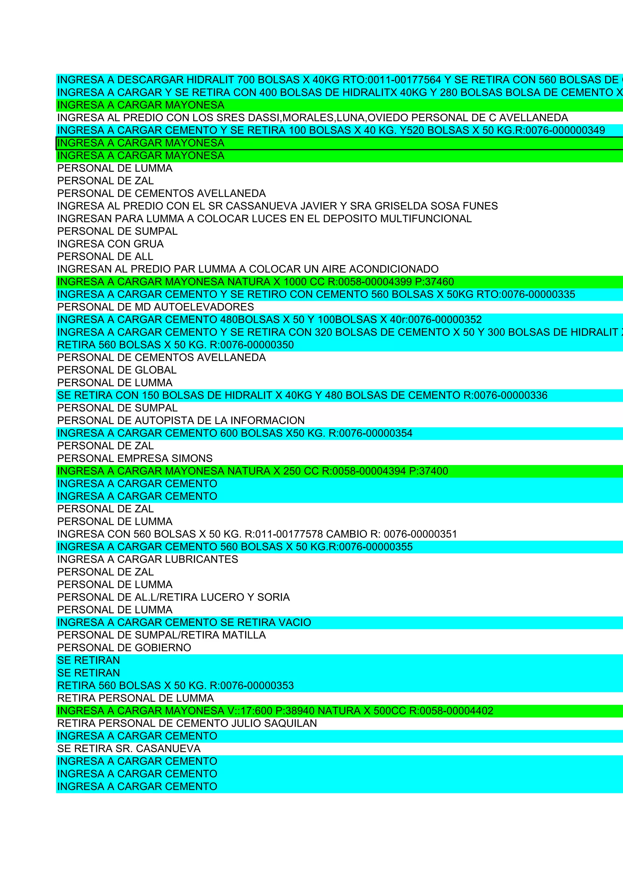 INGRESA A DESCARGAR HIDRALIT 700 BOLSAS X 40KG RTO:0011-00177564 Y SE RETIRA CON 560 BOLSAS DE C
INGRESA A CARGAR Y SE RETIRA CON 400 BOLSAS DE HIDRALITX 40KG Y 280 BOLSAS BOLSA DE CEMENTO X
INGRESA A CARGAR MAYONESA
INGRESA AL PREDIO CON LOS SRES DASSI,MORALES,LUNA,OVIEDO PERSONAL DE C AVELLANEDA
INGRESA A CARGAR CEMENTO Y SE RETIRA 100 BOLSAS X 40 KG. Y520 BOLSAS X 50 KG.R:0076-000000349
INGRESA A CARGAR MAYONESA
INGRESA A CARGAR MAYONESA
PERSONAL DE LUMMA
PERSONAL DE ZAL
PERSONAL DE CEMENTOS AVELLANEDA
INGRESA AL PREDIO CON EL SR CASSANUEVA JAVIER Y SRA GRISELDA SOSA FUNES
INGRESAN PARA LUMMA A COLOCAR LUCES EN EL DEPOSITO MULTIFUNCIONAL
PERSONAL DE SUMPAL
INGRESA CON GRUA
PERSONAL DE ALL
INGRESAN AL PREDIO PAR LUMMA A COLOCAR UN AIRE ACONDICIONADO
INGRESA A CARGAR MAYONESA NATURA X 1000 CC R:0058-00004399 P:37460
INGRESA A CARGAR CEMENTO Y SE RETIRO CON CEMENTO 560 BOLSAS X 50KG RTO:0076-00000335
PERSONAL DE MD AUTOELEVADORES
INGRESA A CARGAR CEMENTO 480BOLSAS X 50 Y 100BOLSAS X 40r:0076-00000352
INGRESA A CARGAR CEMENTO Y SE RETIRA CON 320 BOLSAS DE CEMENTO X 50 Y 300 BOLSAS DE HIDRALIT X
RETIRA 560 BOLSAS X 50 KG. R:0076-00000350
PERSONAL DE CEMENTOS AVELLANEDA
PERSONAL DE GLOBAL
PERSONAL DE LUMMA
SE RETIRA CON 150 BOLSAS DE HIDRALIT X 40KG Y 480 BOLSAS DE CEMENTO R:0076-00000336
PERSONAL DE SUMPAL
PERSONAL DE AUTOPISTA DE LA INFORMACION
INGRESA A CARGAR CEMENTO 600 BOLSAS X50 KG. R:0076-00000354
PERSONAL DE ZAL
PERSONAL EMPRESA SIMONS
INGRESA A CARGAR MAYONESA NATURA X 250 CC R:0058-00004394 P:37400
INGRESA A CARGAR CEMENTO
INGRESA A CARGAR CEMENTO
PERSONAL DE ZAL
PERSONAL DE LUMMA
INGRESA CON 560 BOLSAS X 50 KG. R:011-00177578 CAMBIO R: 0076-00000351
INGRESA A CARGAR CEMENTO 560 BOLSAS X 50 KG.R:0076-00000355
INGRESA A CARGAR LUBRICANTES
PERSONAL DE ZAL
PERSONAL DE LUMMA
PERSONAL DE AL.L/RETIRA LUCERO Y SORIA
PERSONAL DE LUMMA
INGRESA A CARGAR CEMENTO SE RETIRA VACIO
PERSONAL DE SUMPAL/RETIRA MATILLA
PERSONAL DE GOBIERNO
SE RETIRAN
SE RETIRAN
RETIRA 560 BOLSAS X 50 KG. R:0076-00000353
RETIRA PERSONAL DE LUMMA
INGRESA A CARGAR MAYONESA V::17:600 P:38940 NATURA X 500CC R:0058-00004402
RETIRA PERSONAL DE CEMENTO JULIO SAQUILAN
INGRESA A CARGAR CEMENTO
SE RETIRA SR. CASANUEVA
INGRESA A CARGAR CEMENTO
INGRESA A CARGAR CEMENTO
INGRESA A CARGAR CEMENTO
 